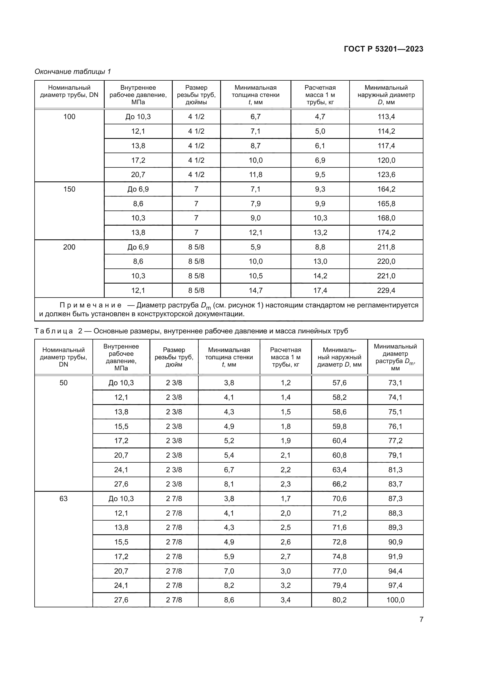 ГОСТ Р 53201-2023