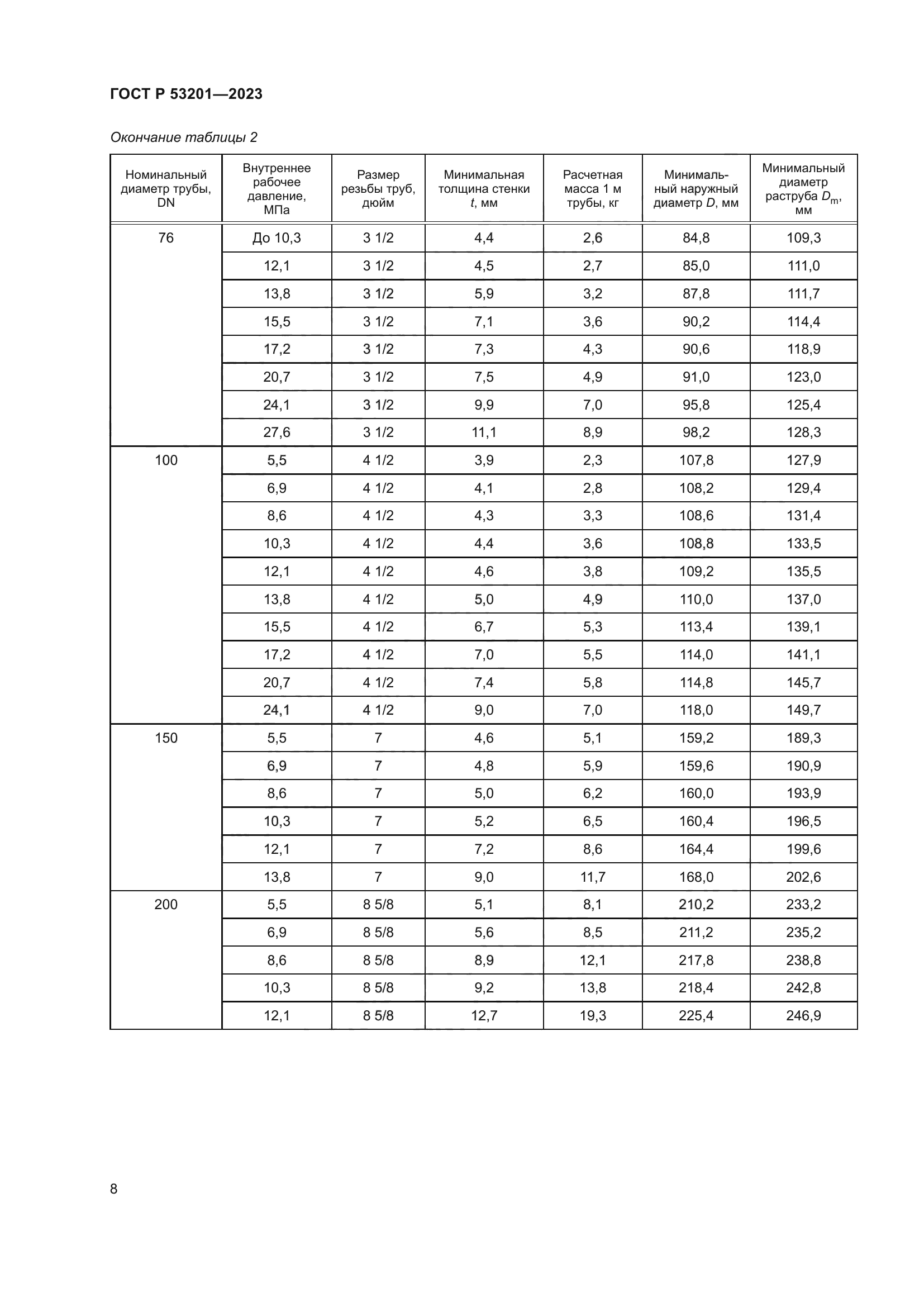 ГОСТ Р 53201-2023