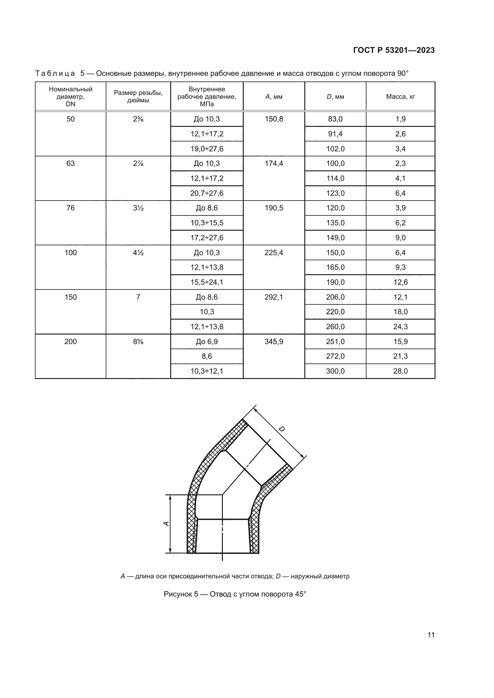 ГОСТ Р 53201-2023