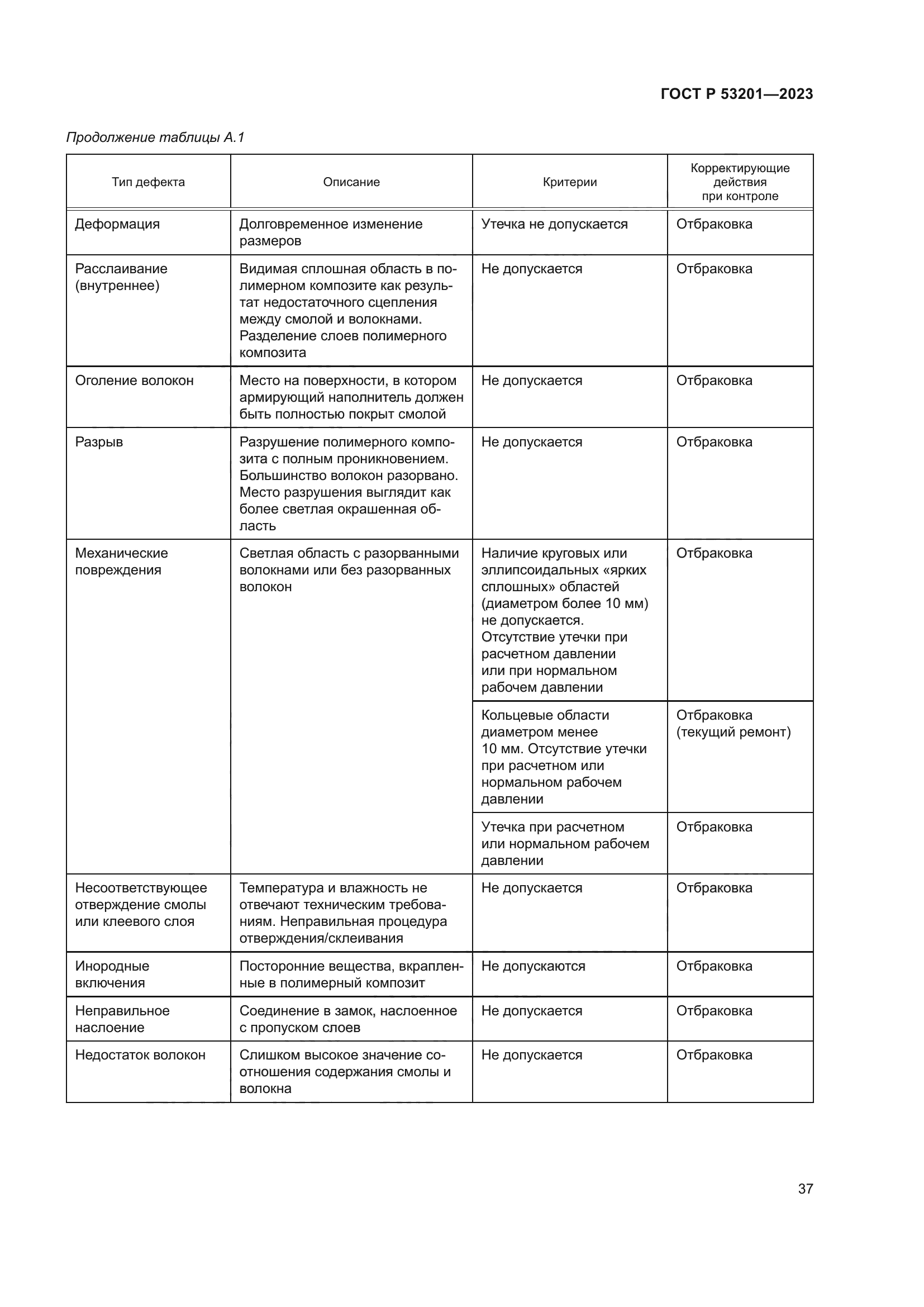 ГОСТ Р 53201-2023