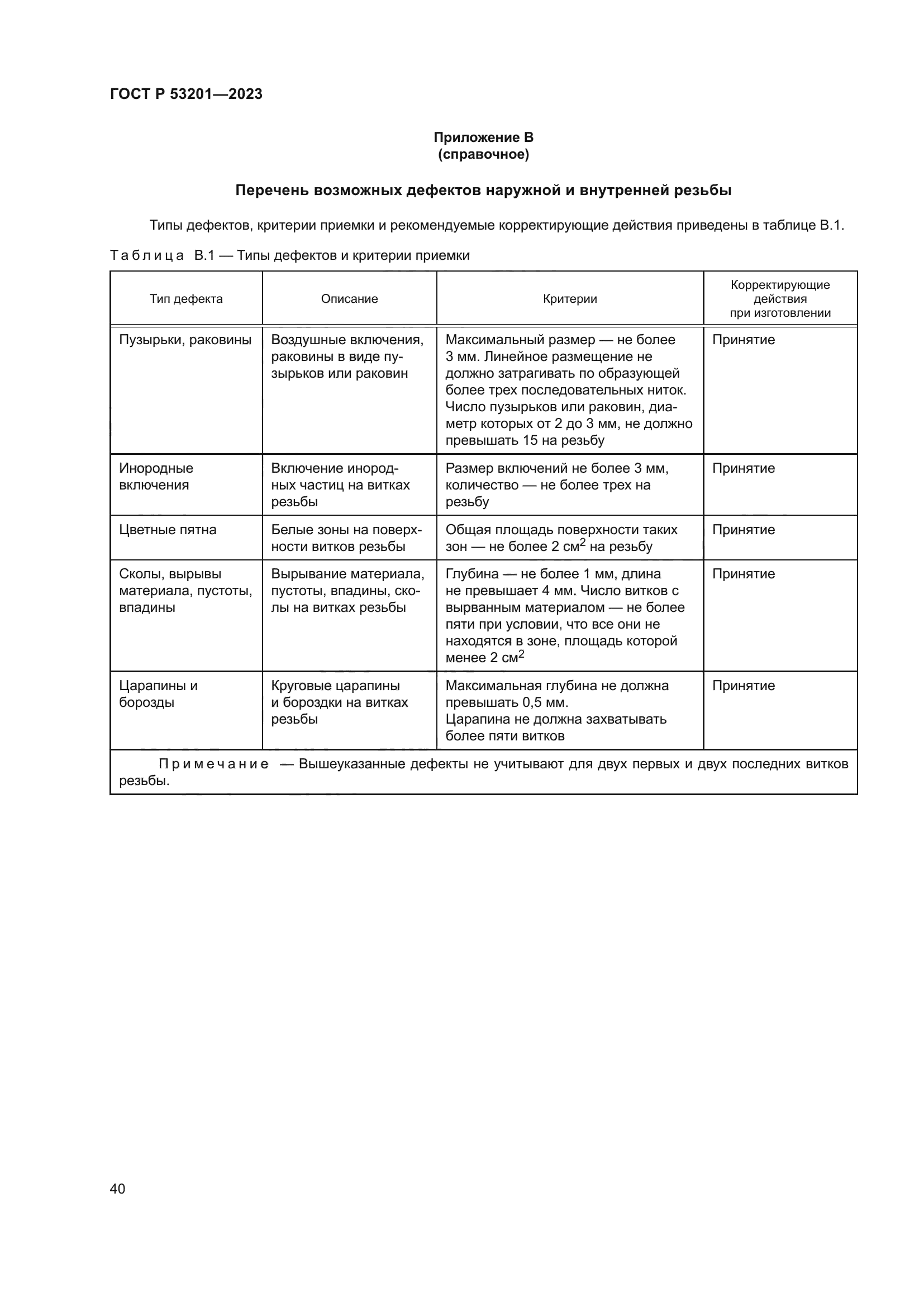 ГОСТ Р 53201-2023