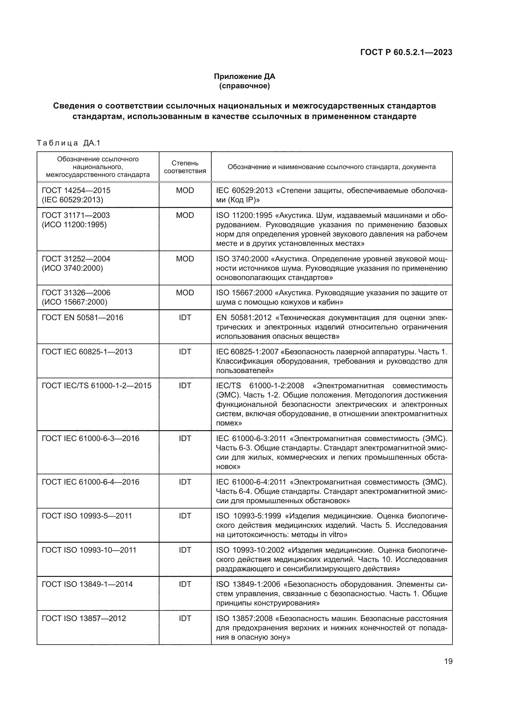 ГОСТ Р 60.5.2.1-2023