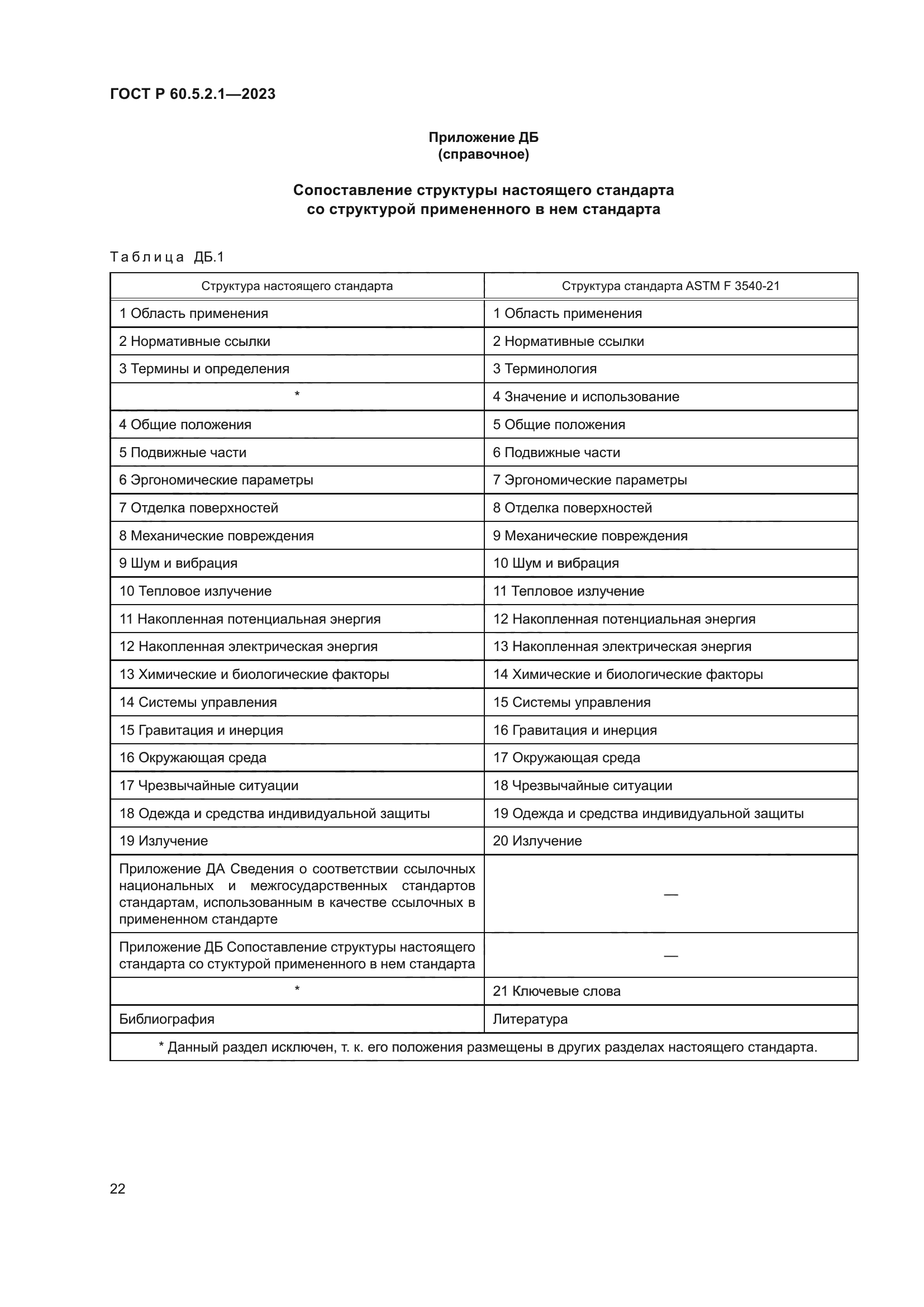 ГОСТ Р 60.5.2.1-2023