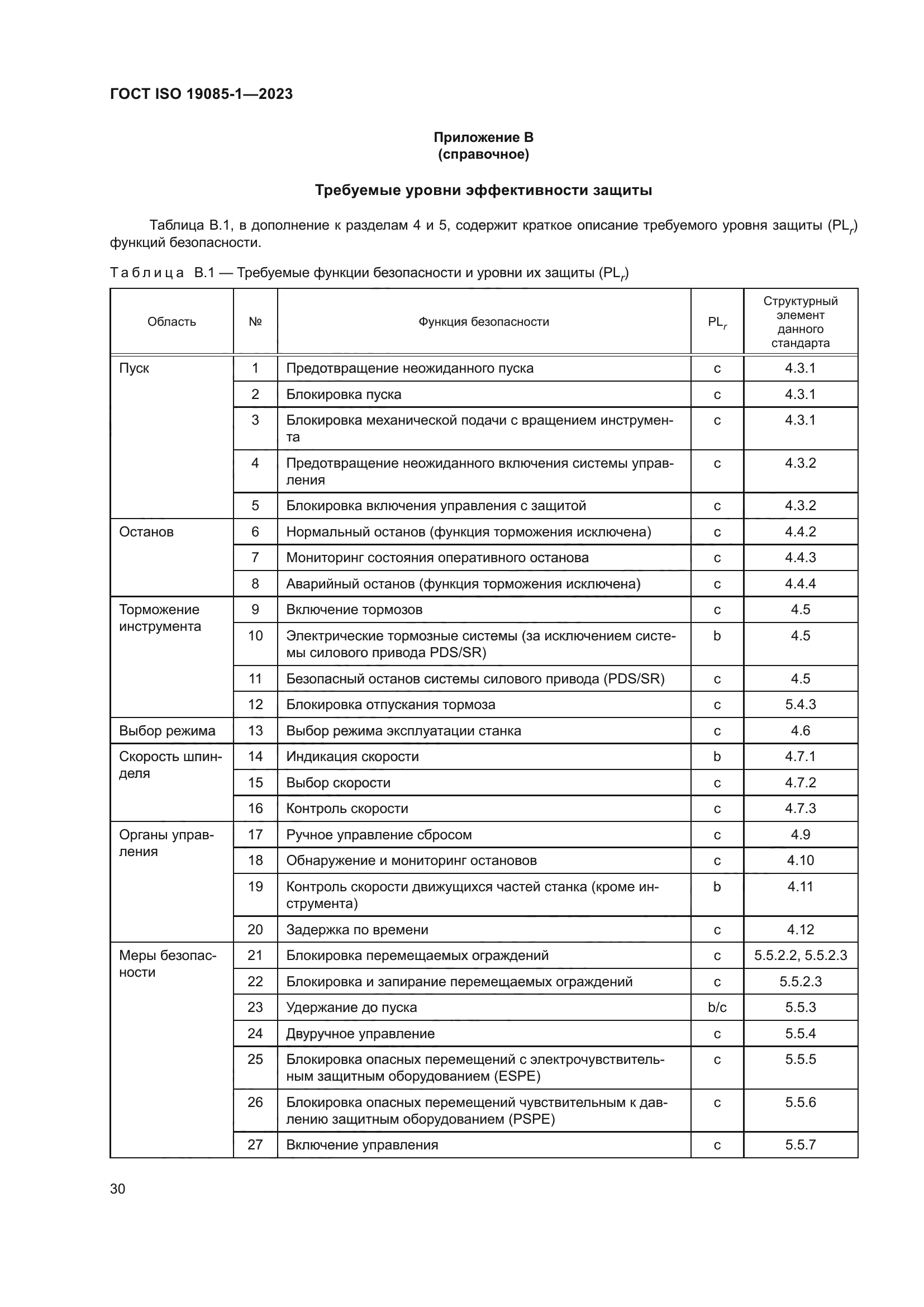 ГОСТ ISO 19085-1-2023