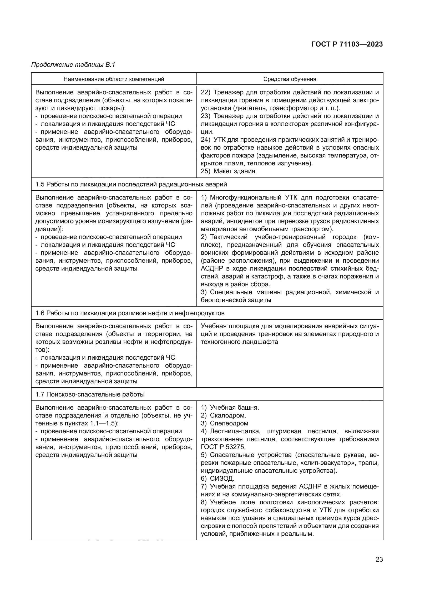 ГОСТ Р 71103-2023