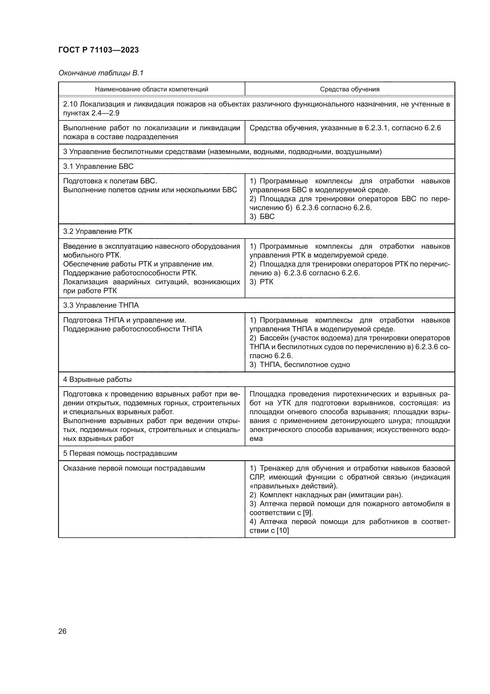 ГОСТ Р 71103-2023