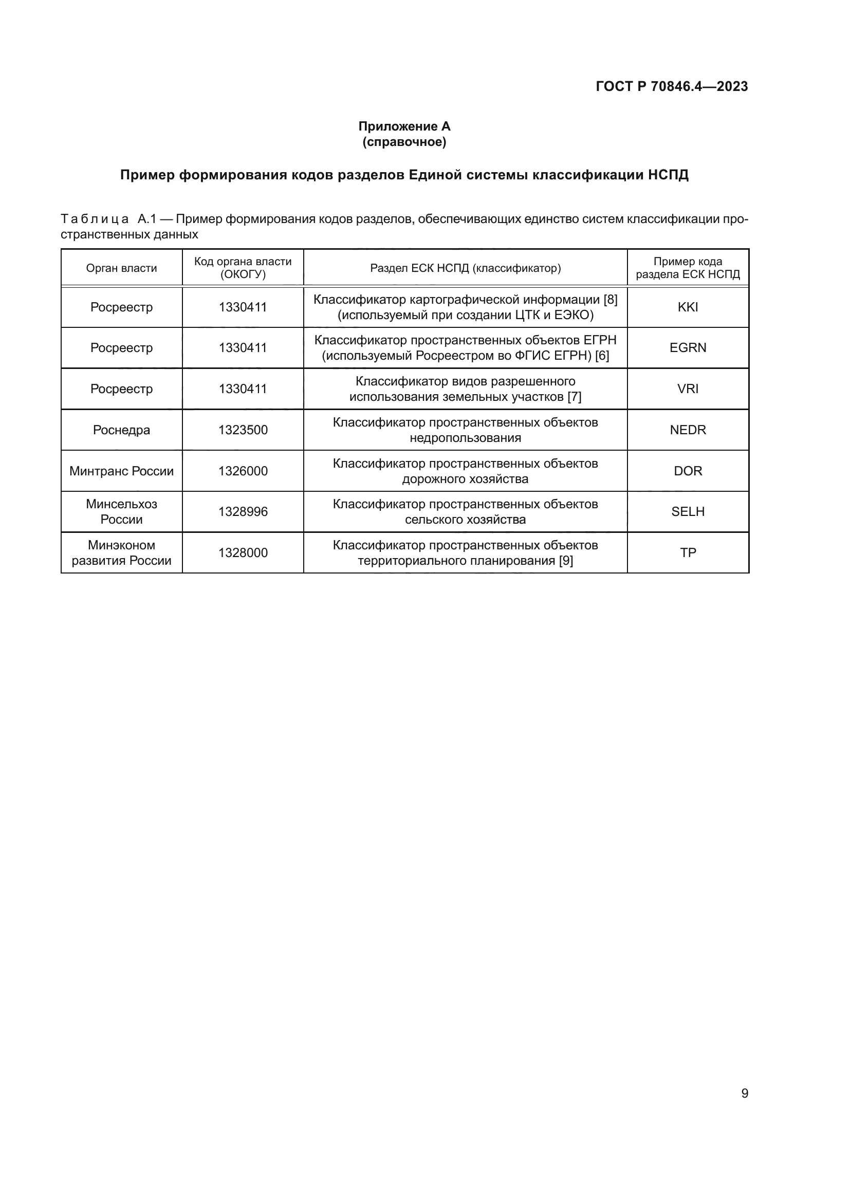 ГОСТ Р 70846.4-2023