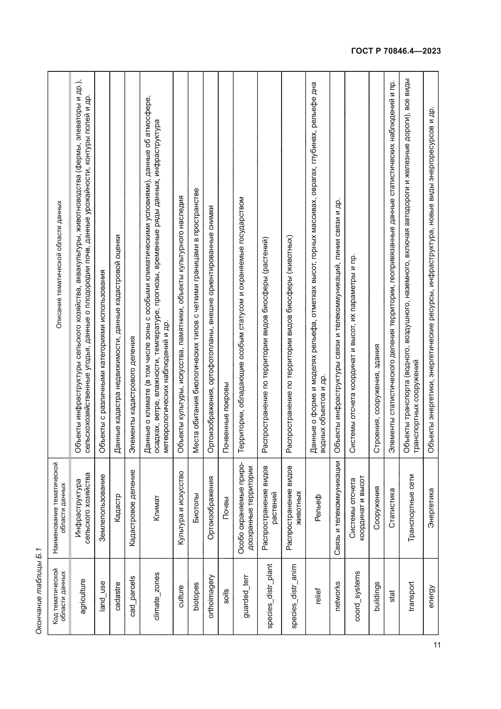 ГОСТ Р 70846.4-2023
