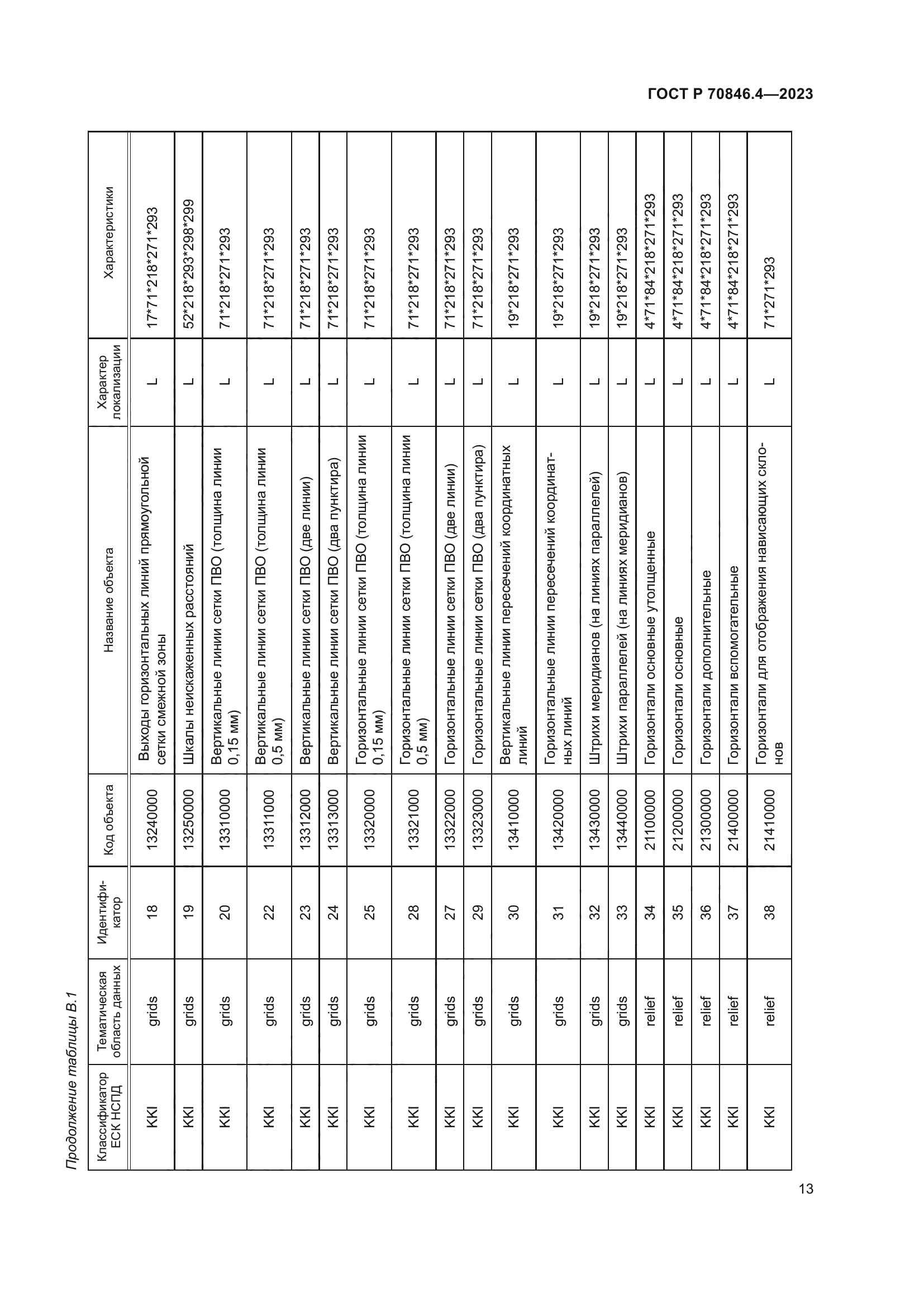 ГОСТ Р 70846.4-2023