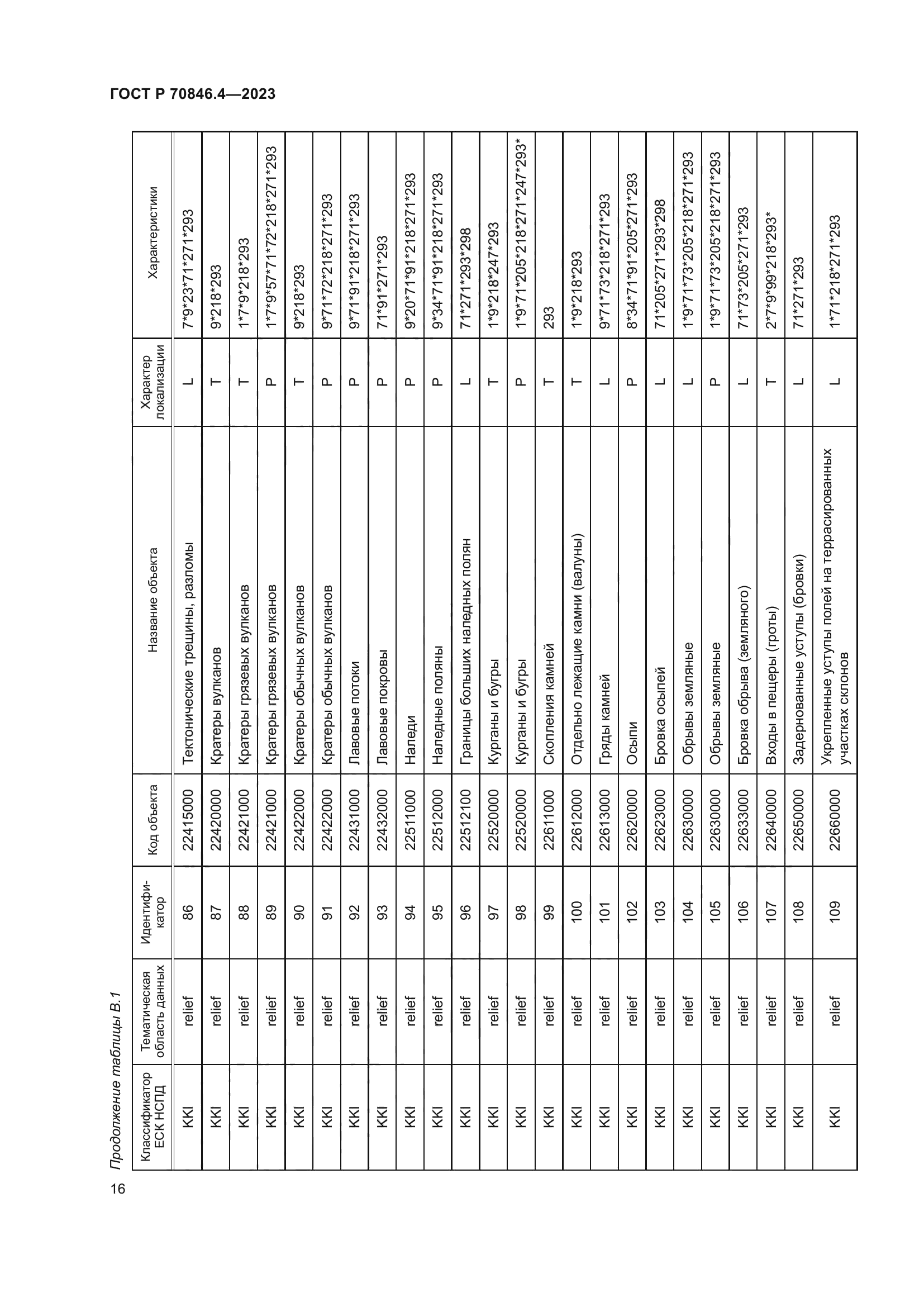 ГОСТ Р 70846.4-2023