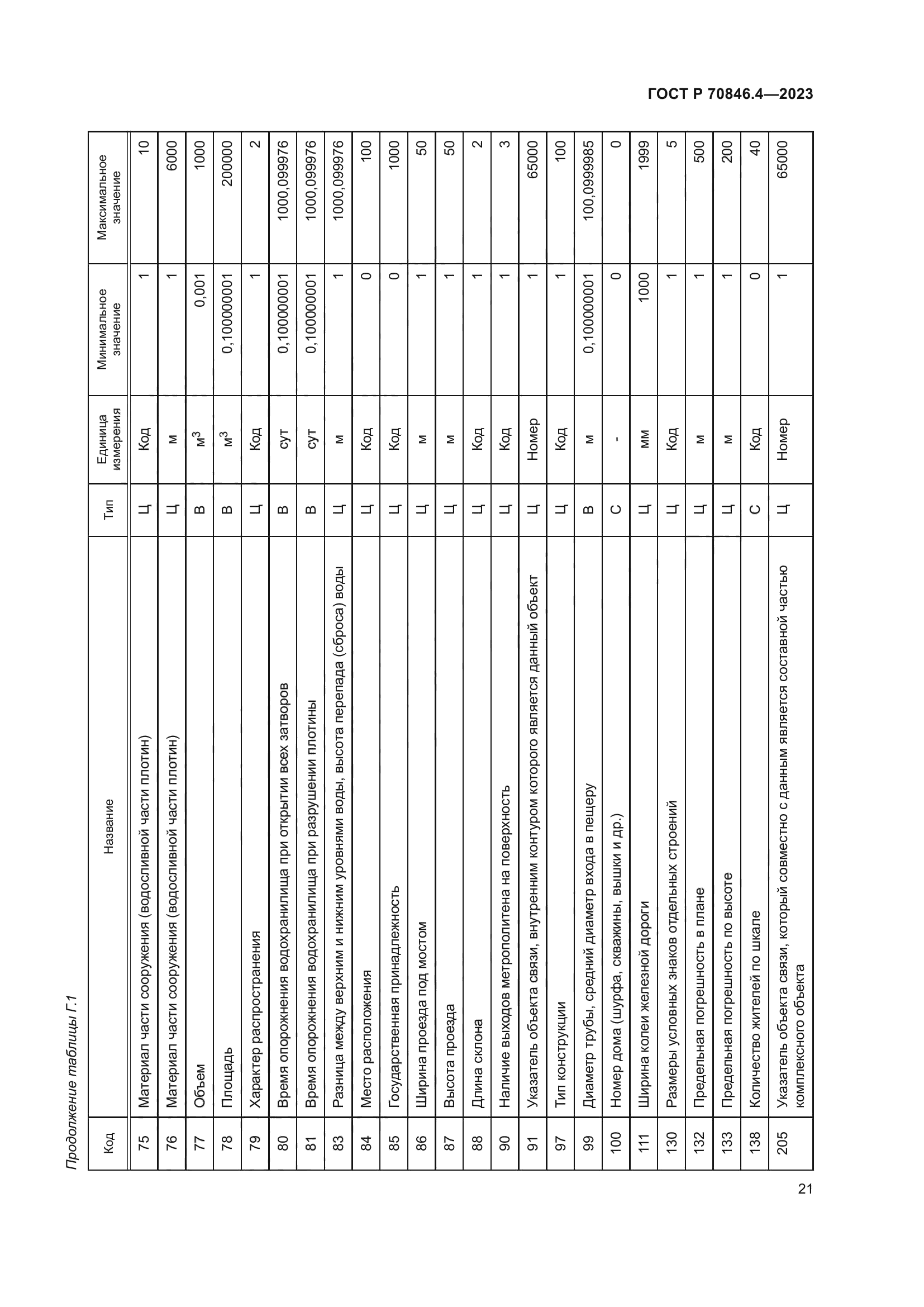 ГОСТ Р 70846.4-2023