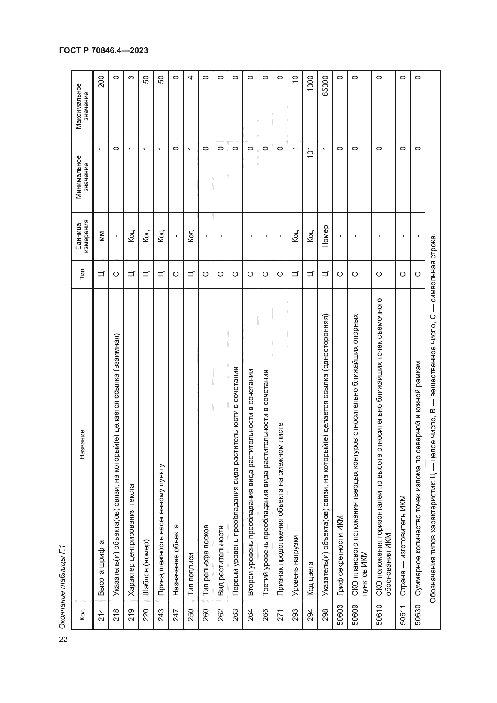ГОСТ Р 70846.4-2023