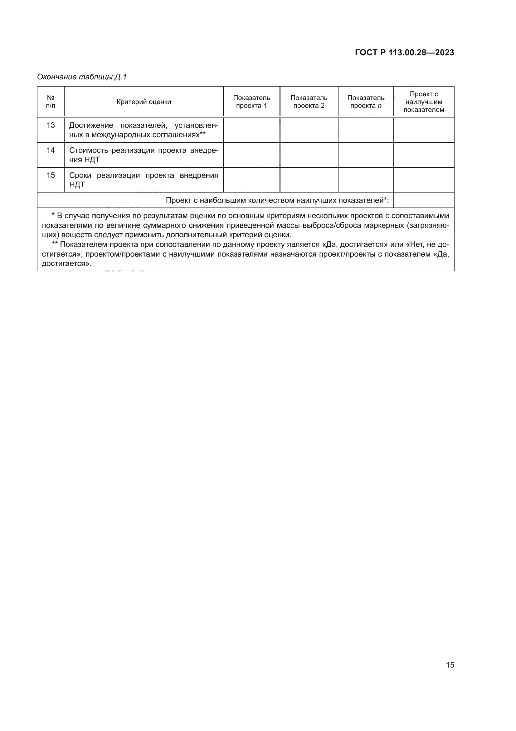ГОСТ Р 113.00.28-2023