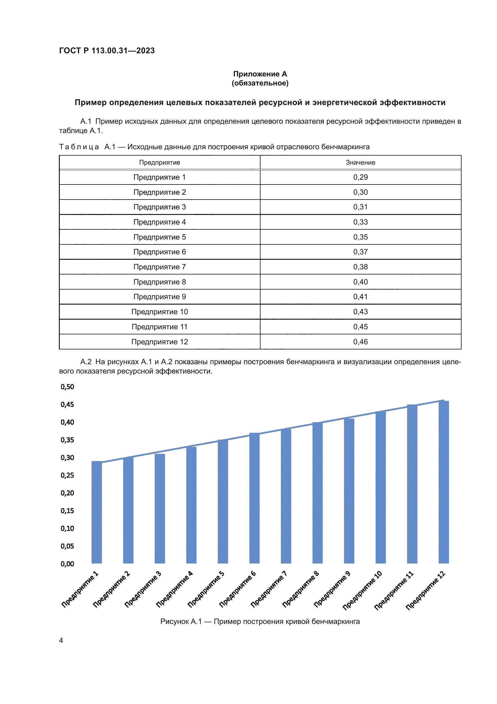 ГОСТ Р 113.00.31-2023