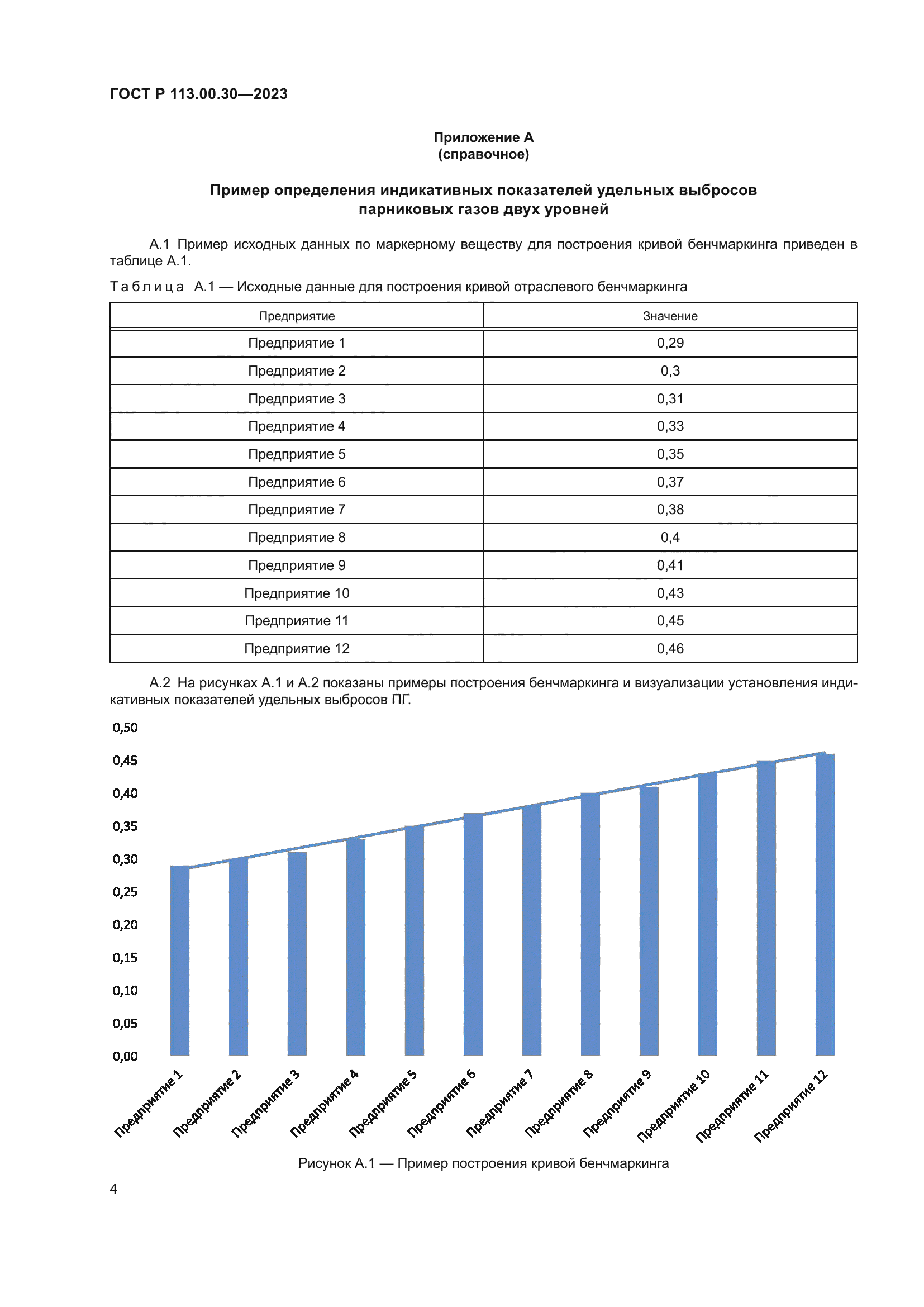 ГОСТ Р 113.00.30-2023