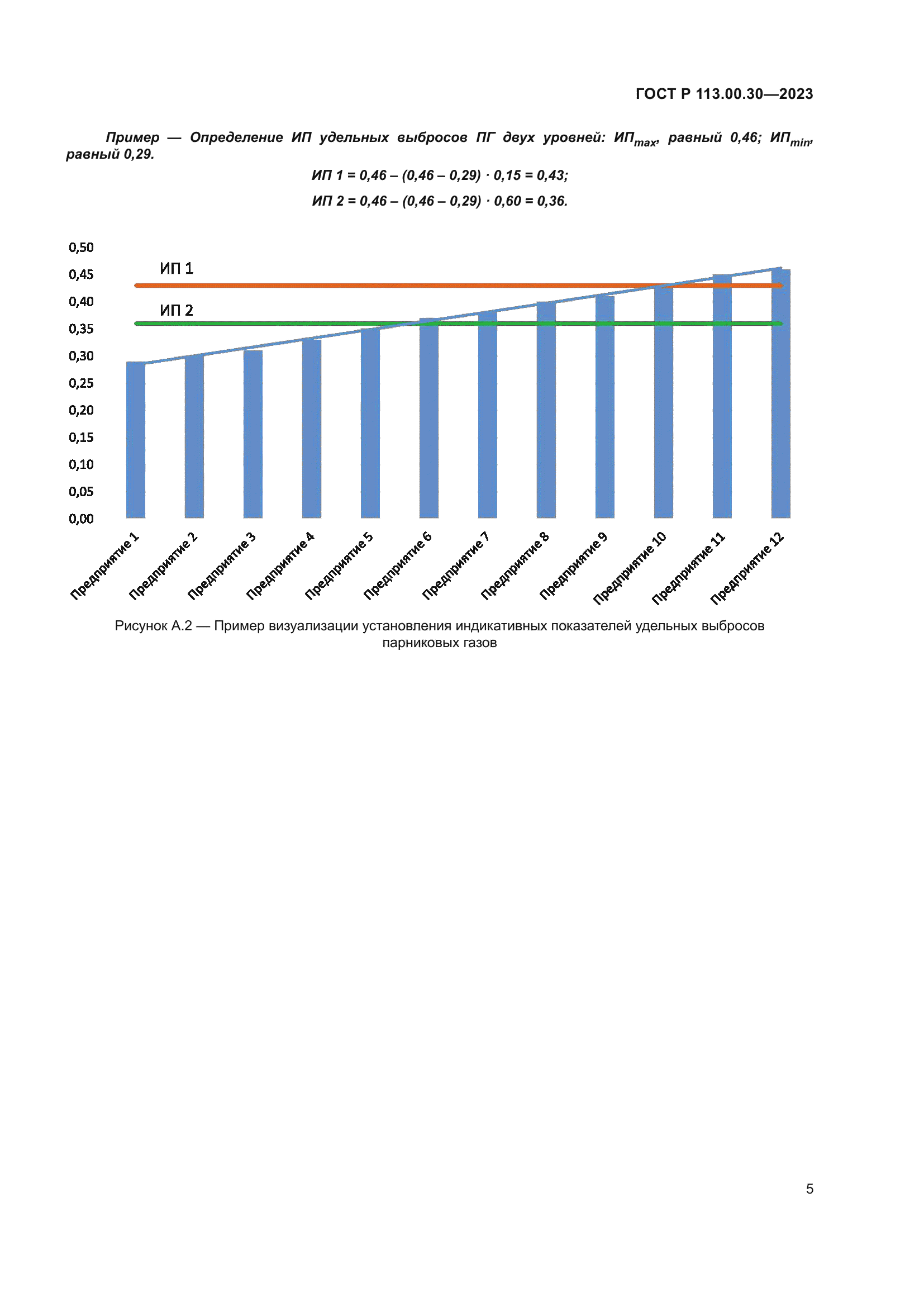 ГОСТ Р 113.00.30-2023
