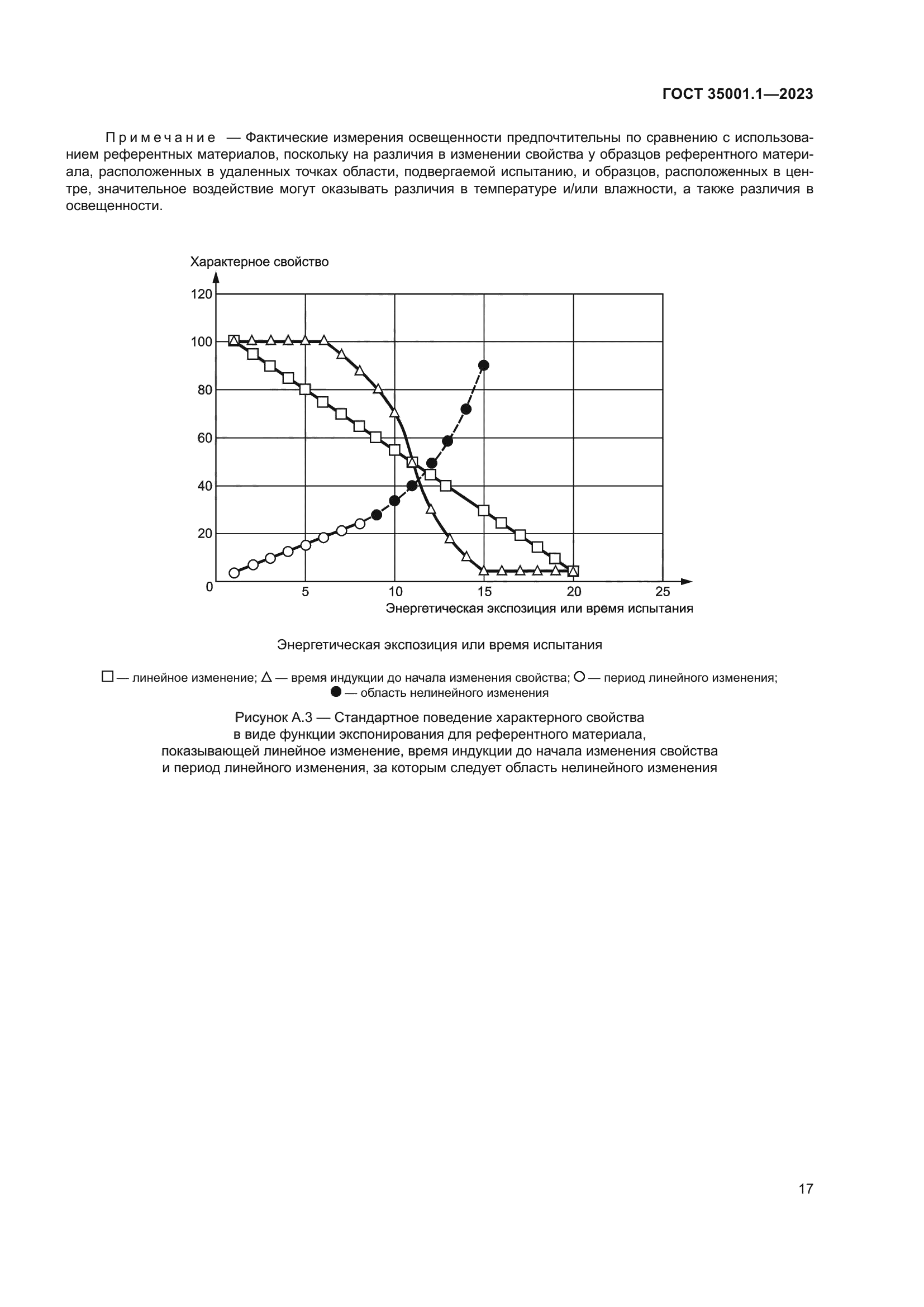 ГОСТ 35001.1-2023