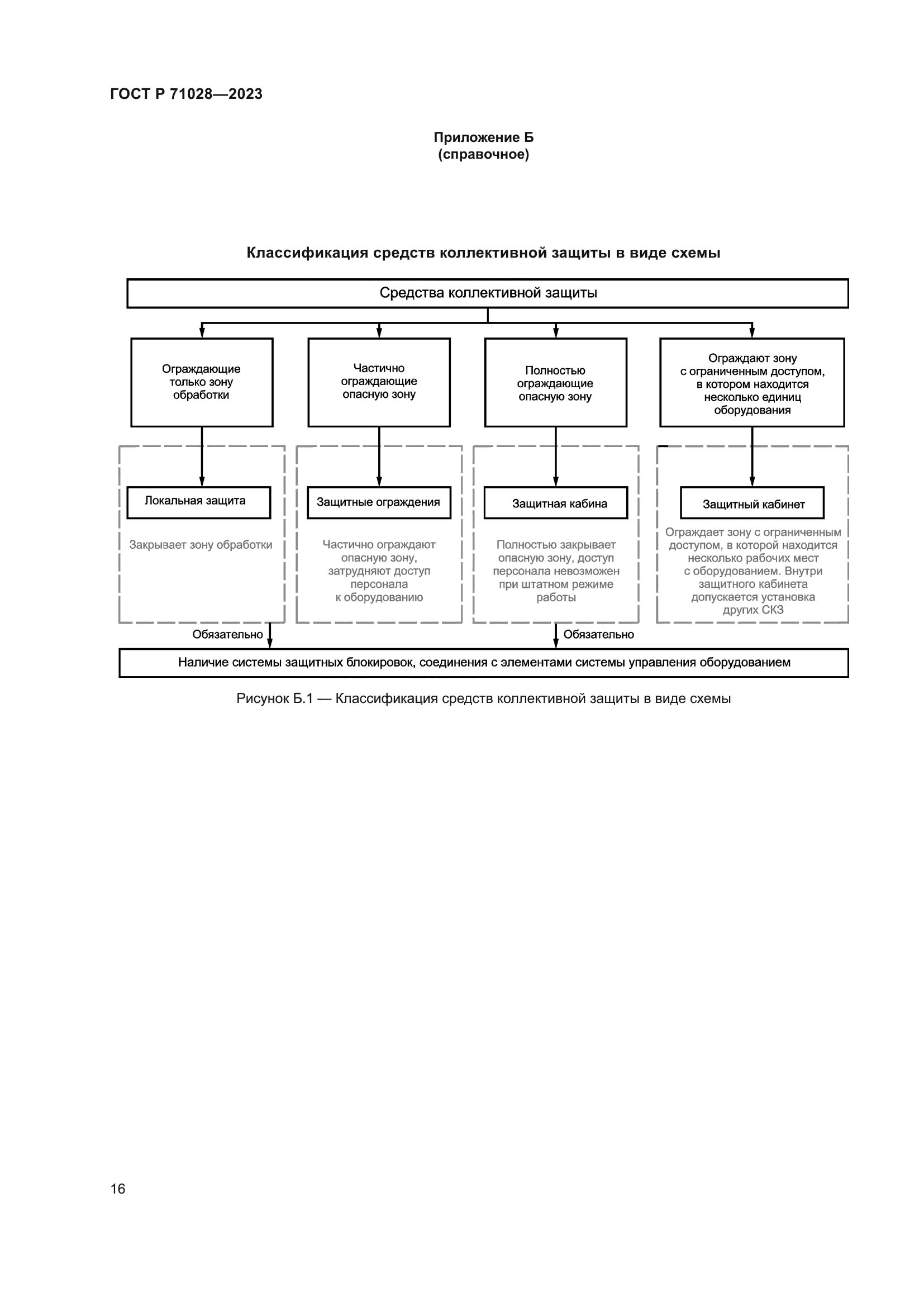 ГОСТ Р 71028-2023