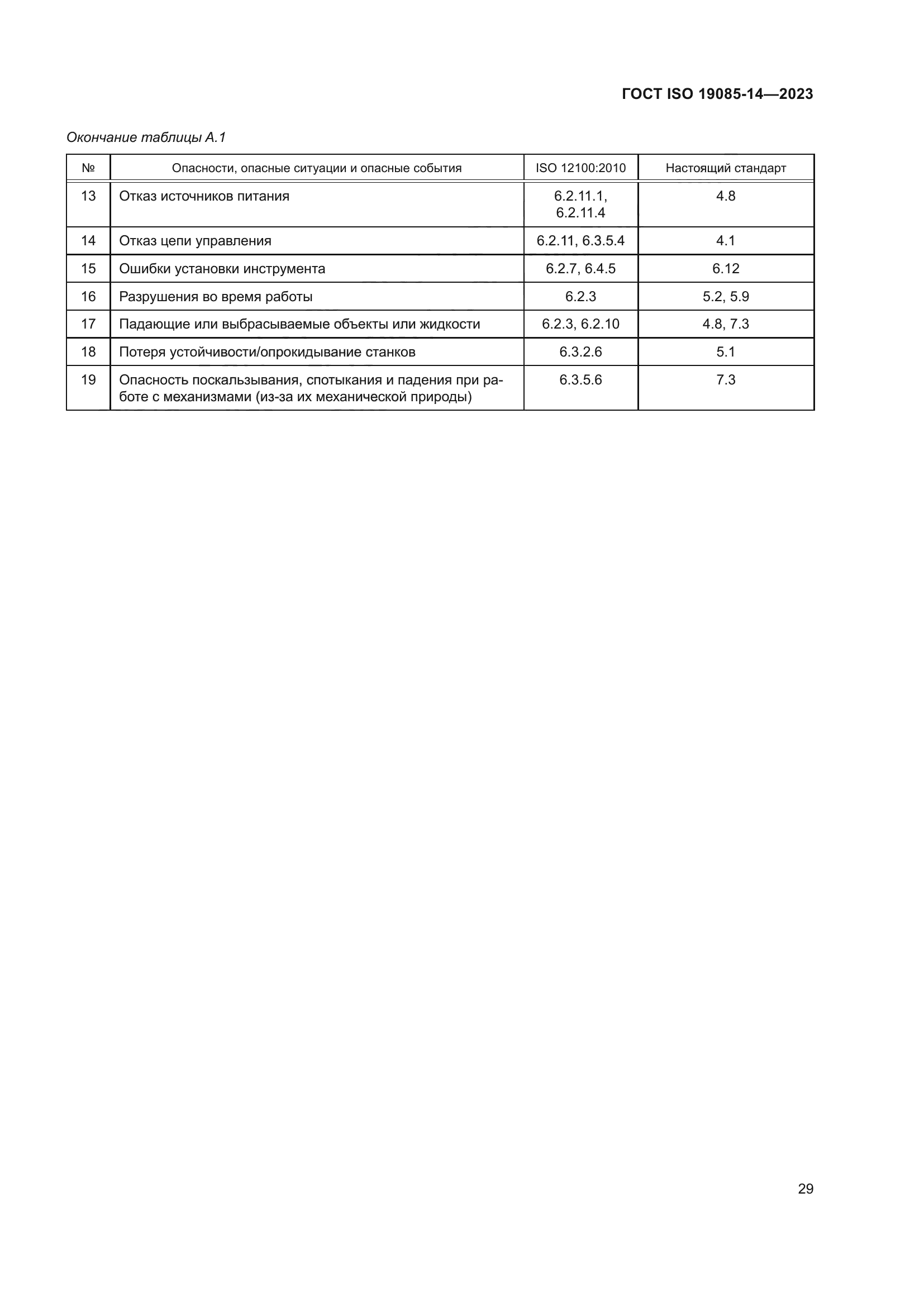 ГОСТ ISO 19085-14-2023