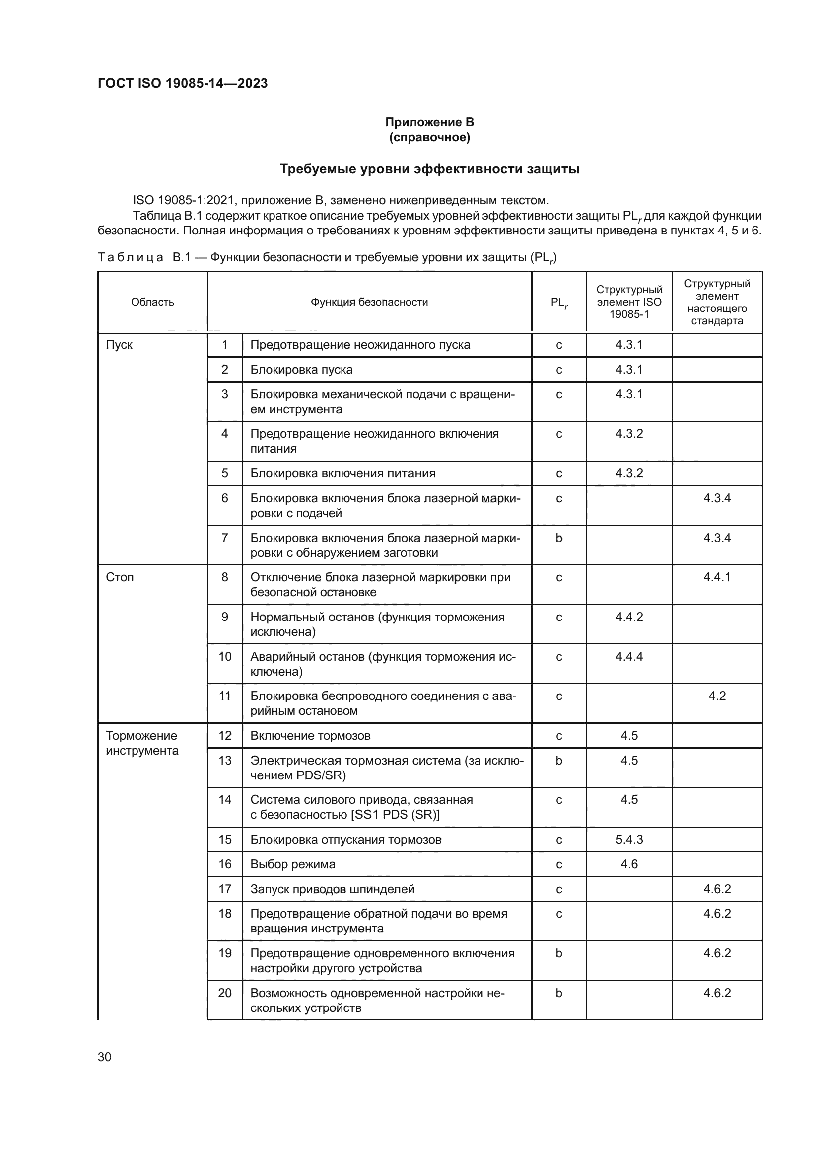 ГОСТ ISO 19085-14-2023