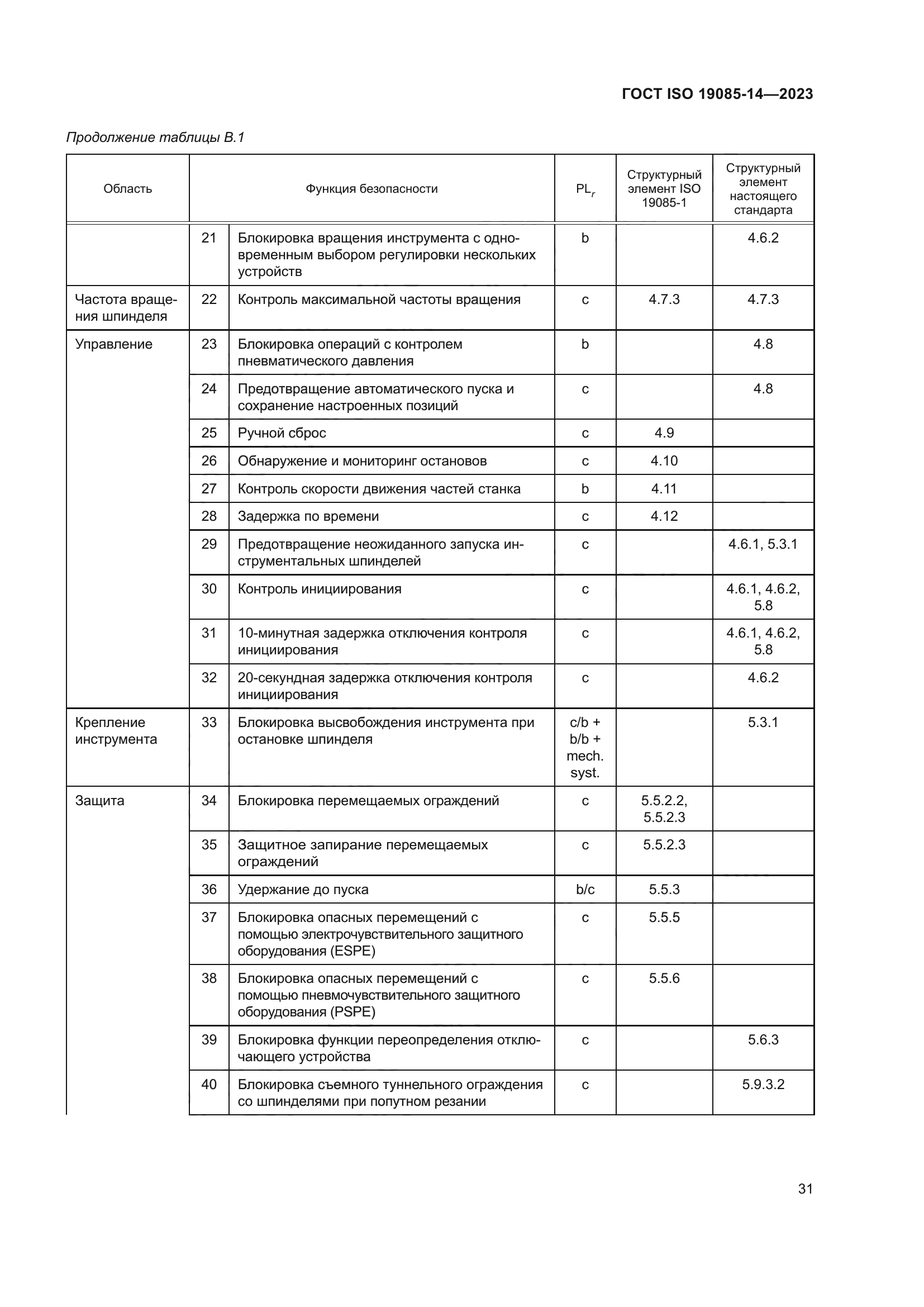 ГОСТ ISO 19085-14-2023