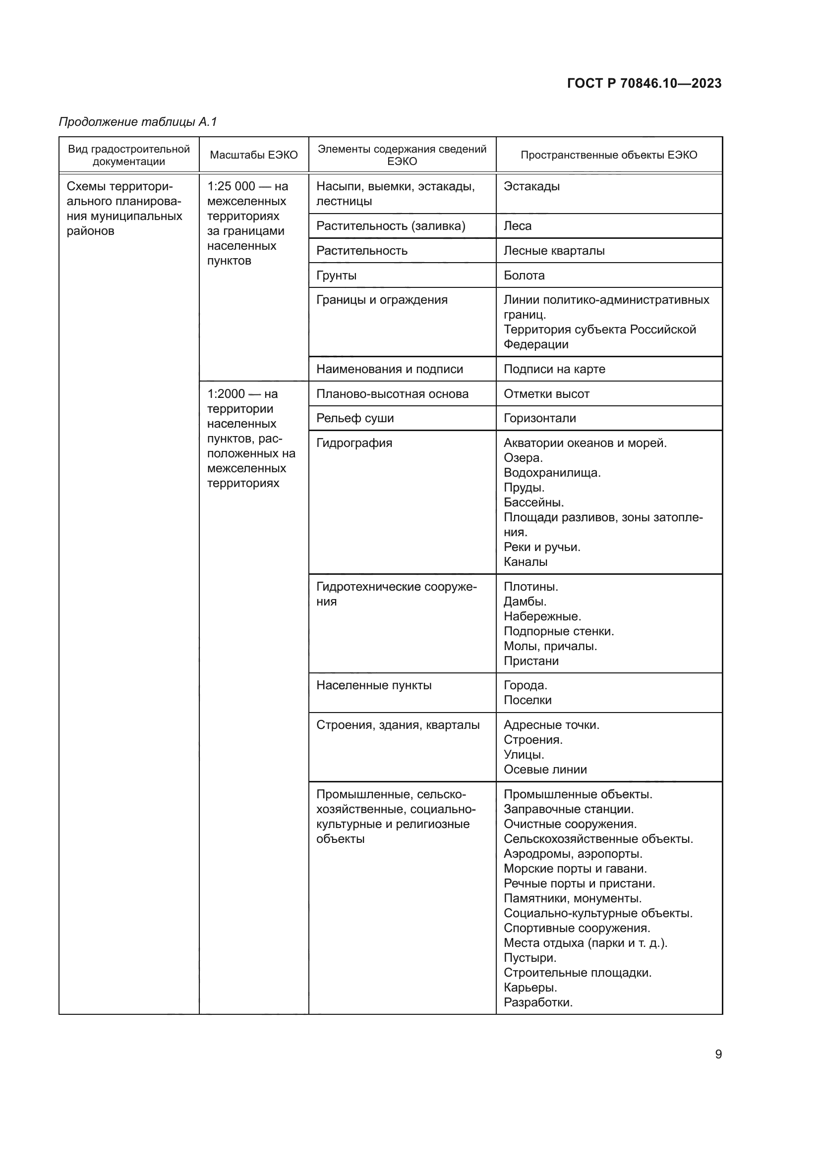 ГОСТ Р 70846.10-2023