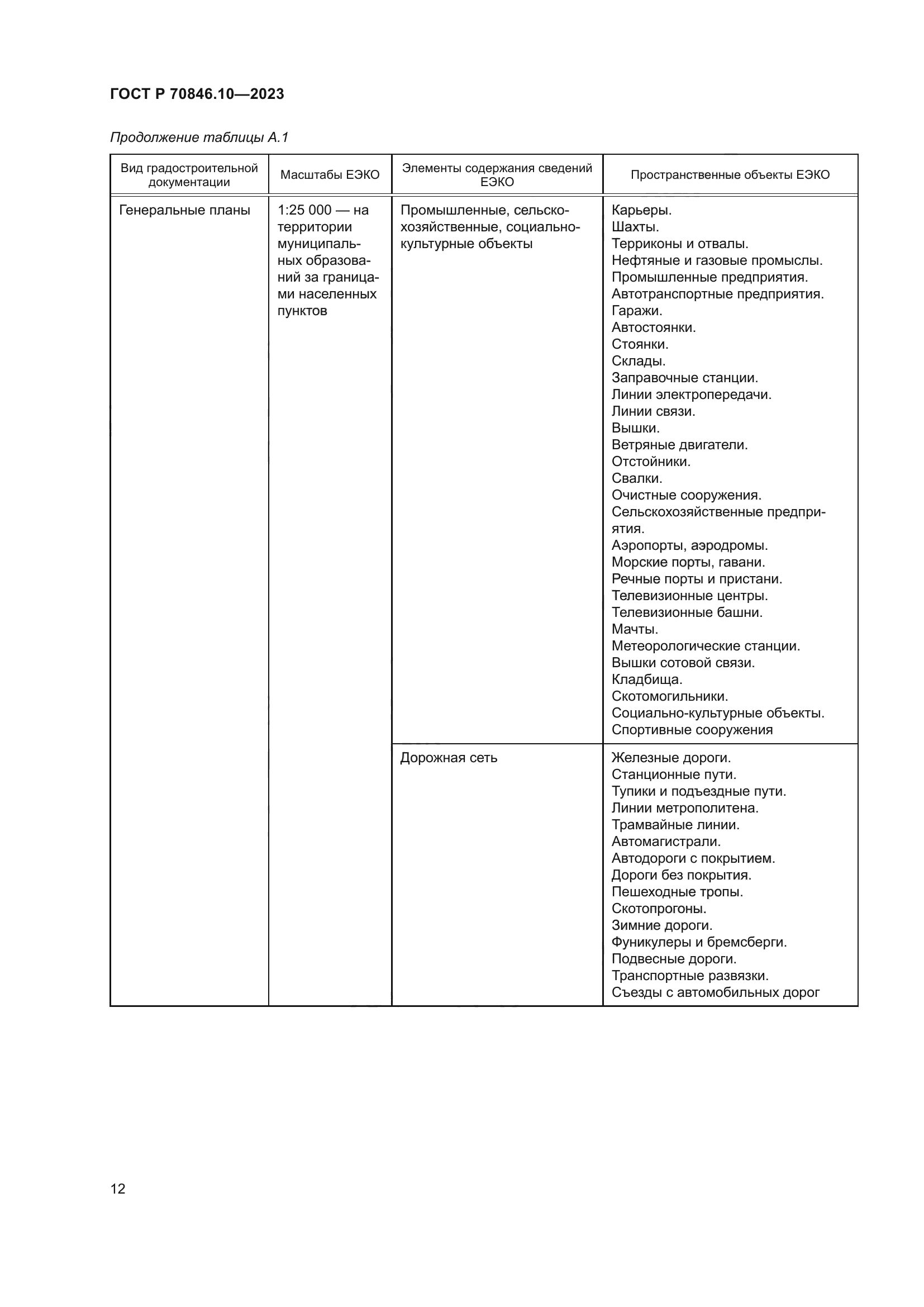ГОСТ Р 70846.10-2023