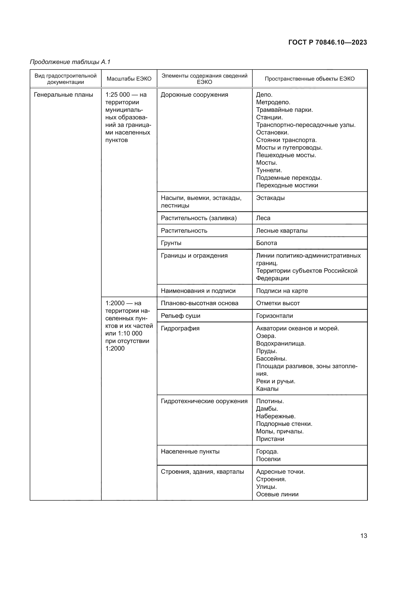 ГОСТ Р 70846.10-2023