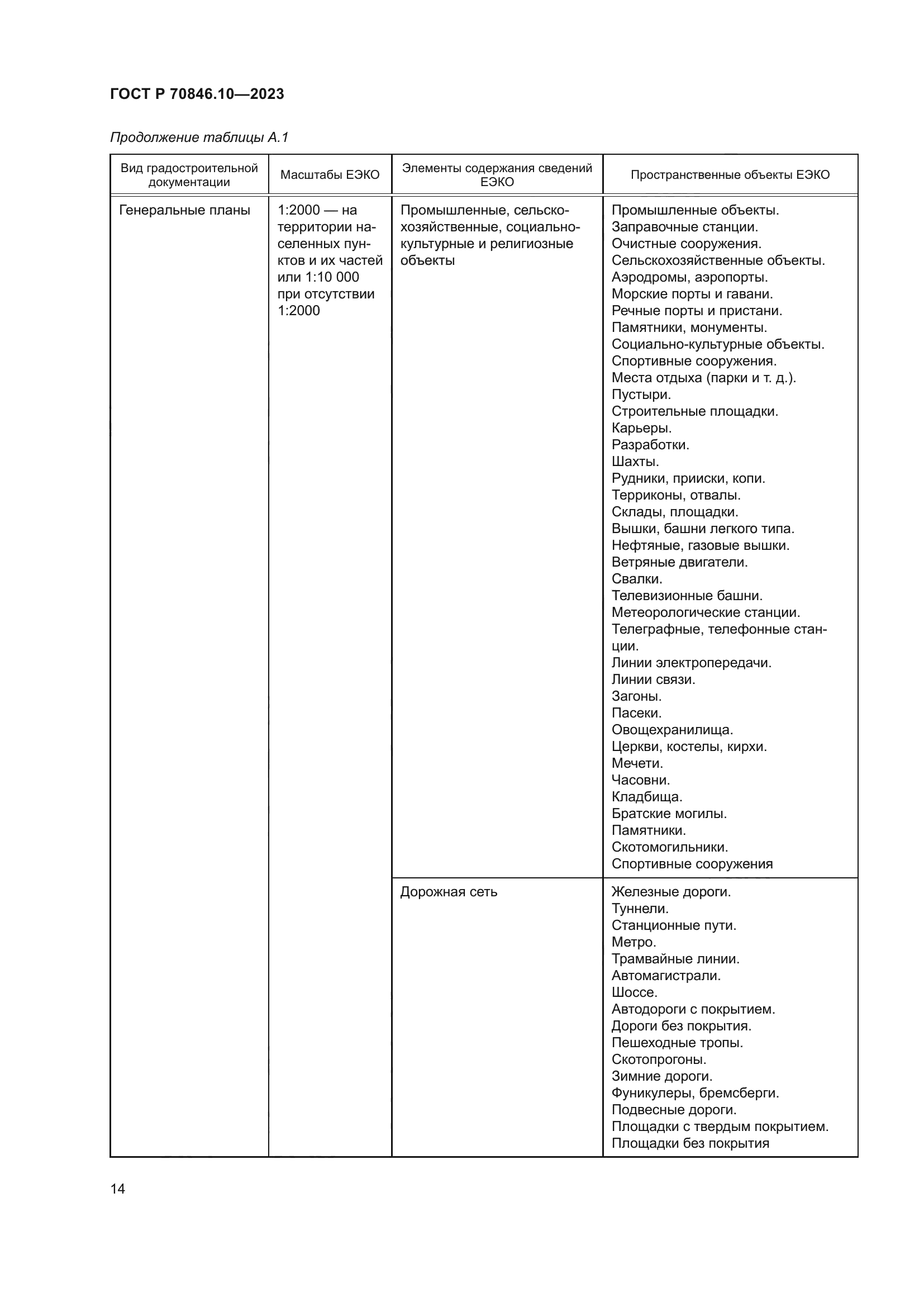 ГОСТ Р 70846.10-2023