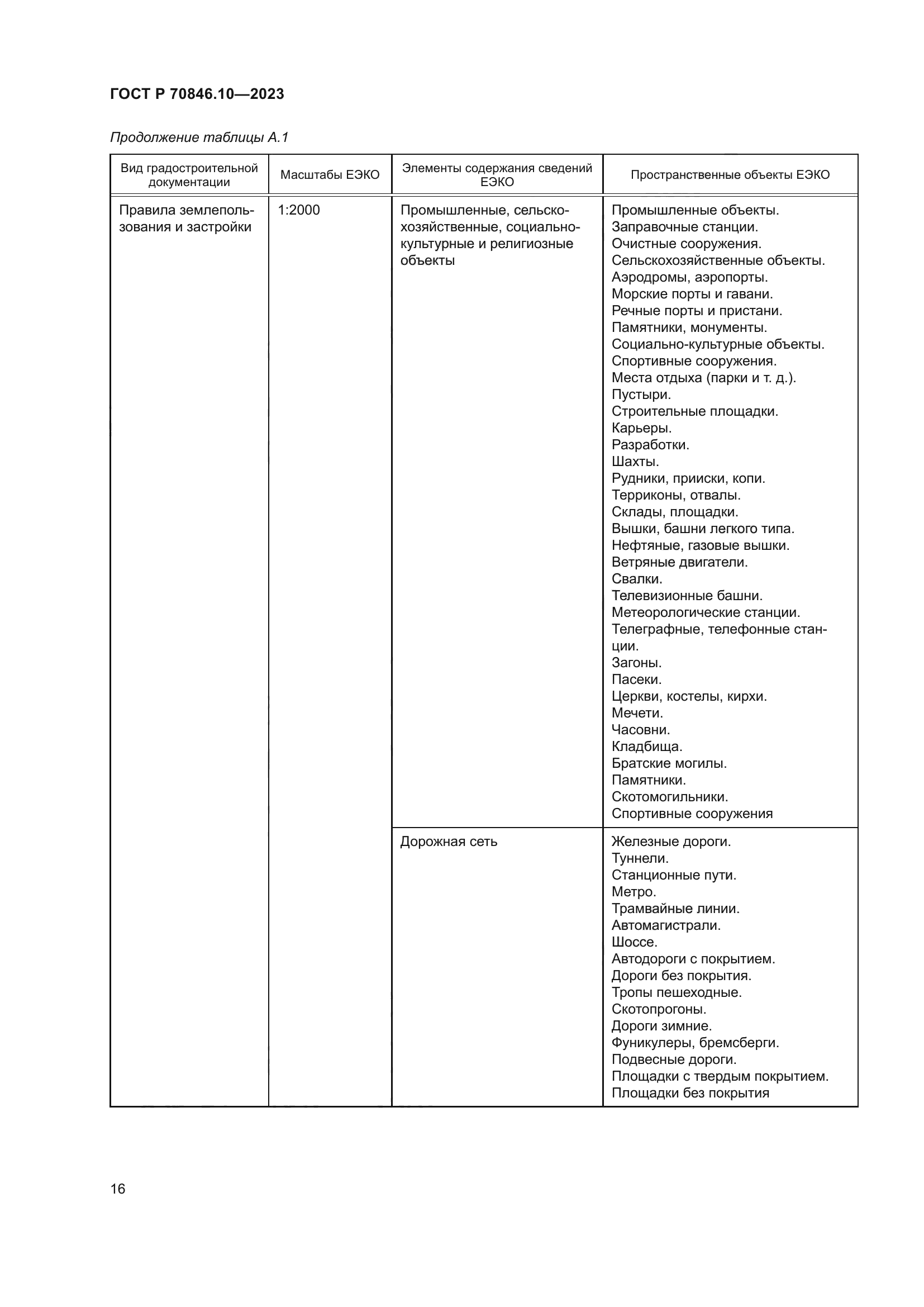 ГОСТ Р 70846.10-2023