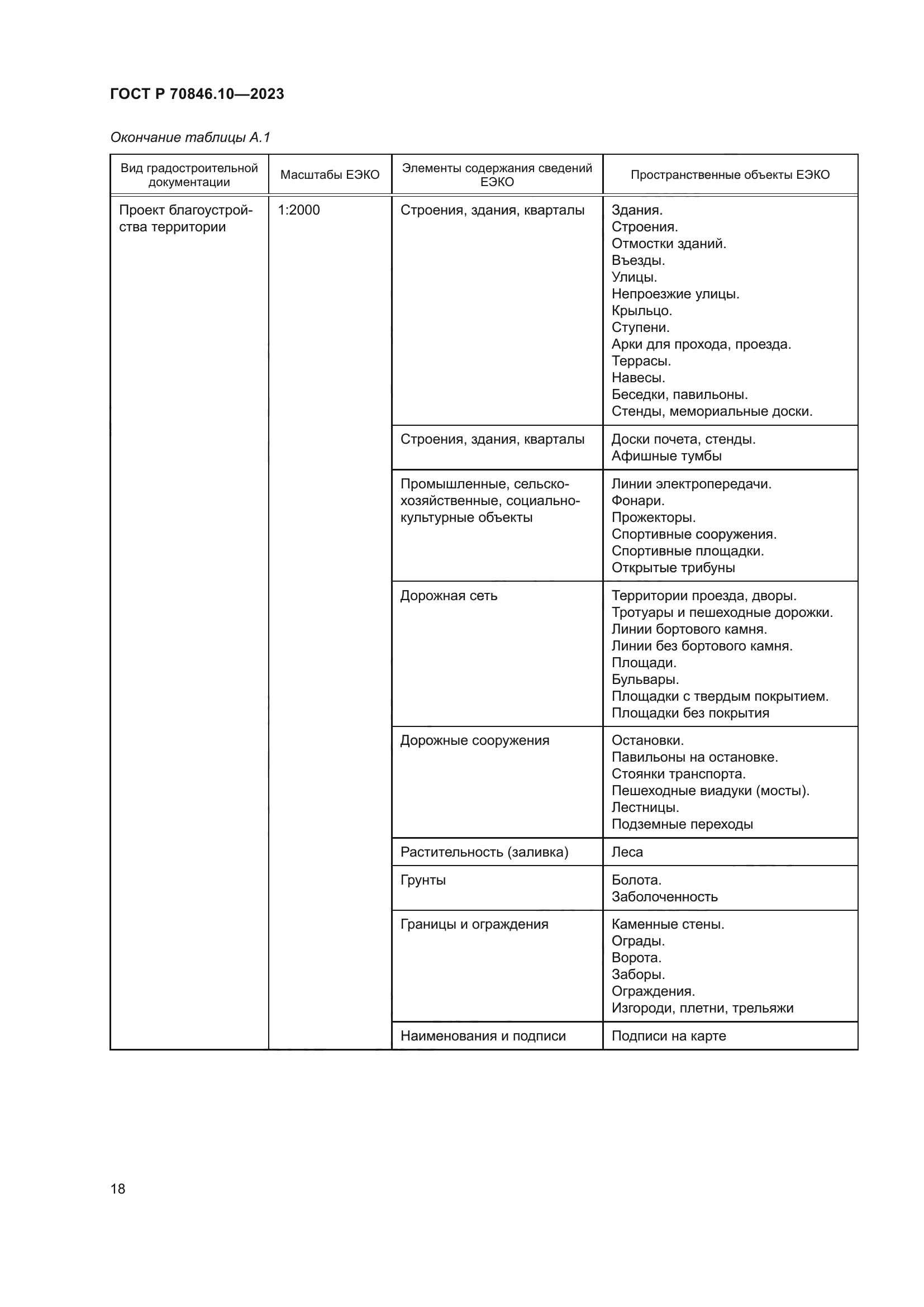 ГОСТ Р 70846.10-2023