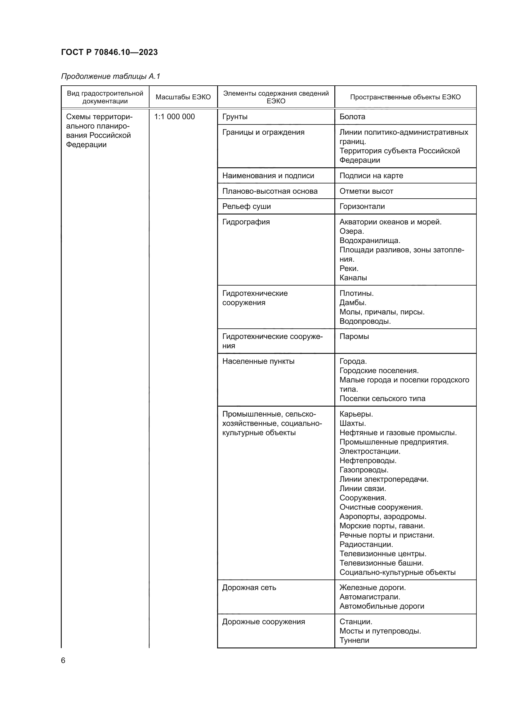 ГОСТ Р 70846.10-2023