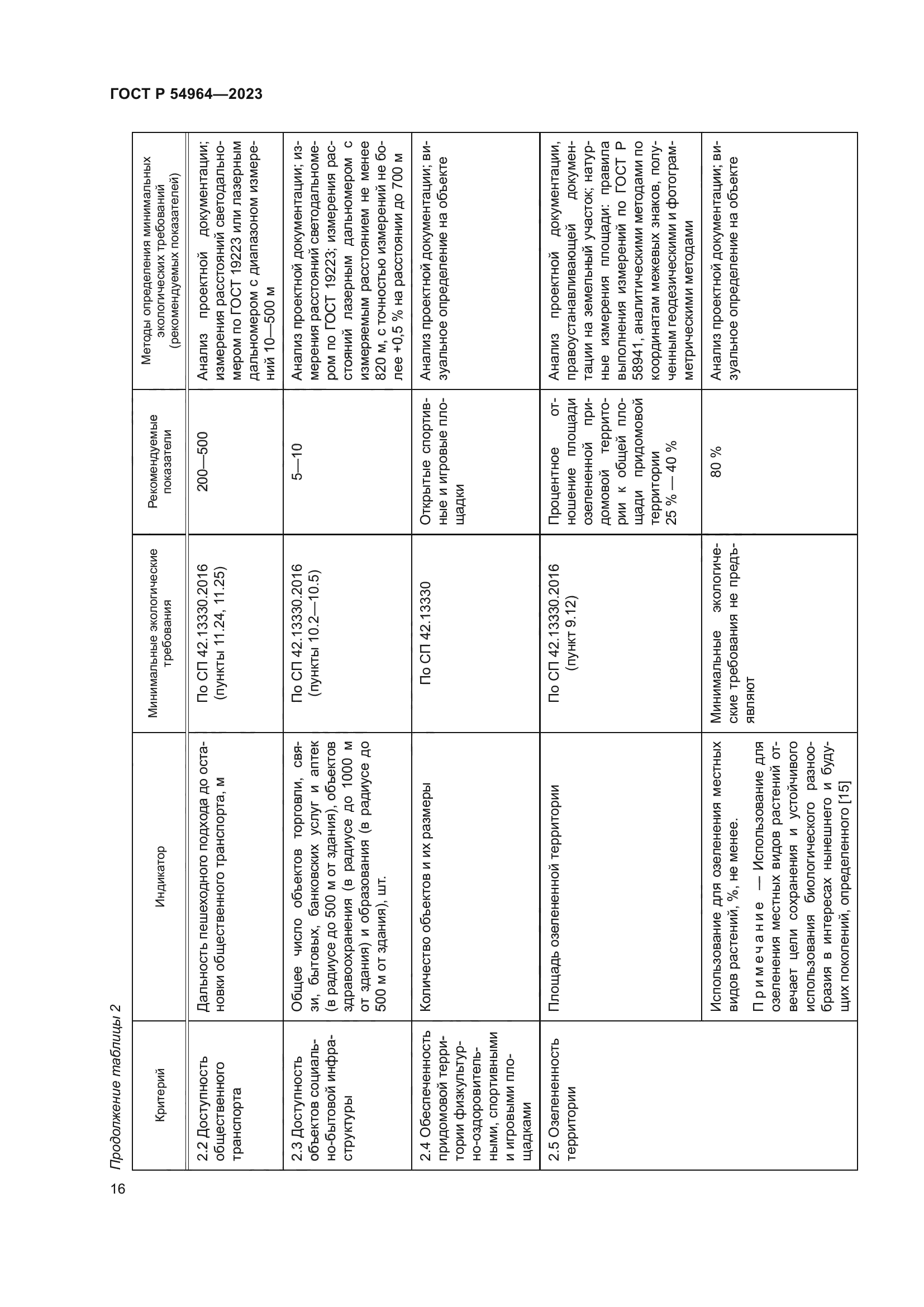 ГОСТ Р 54964-2023