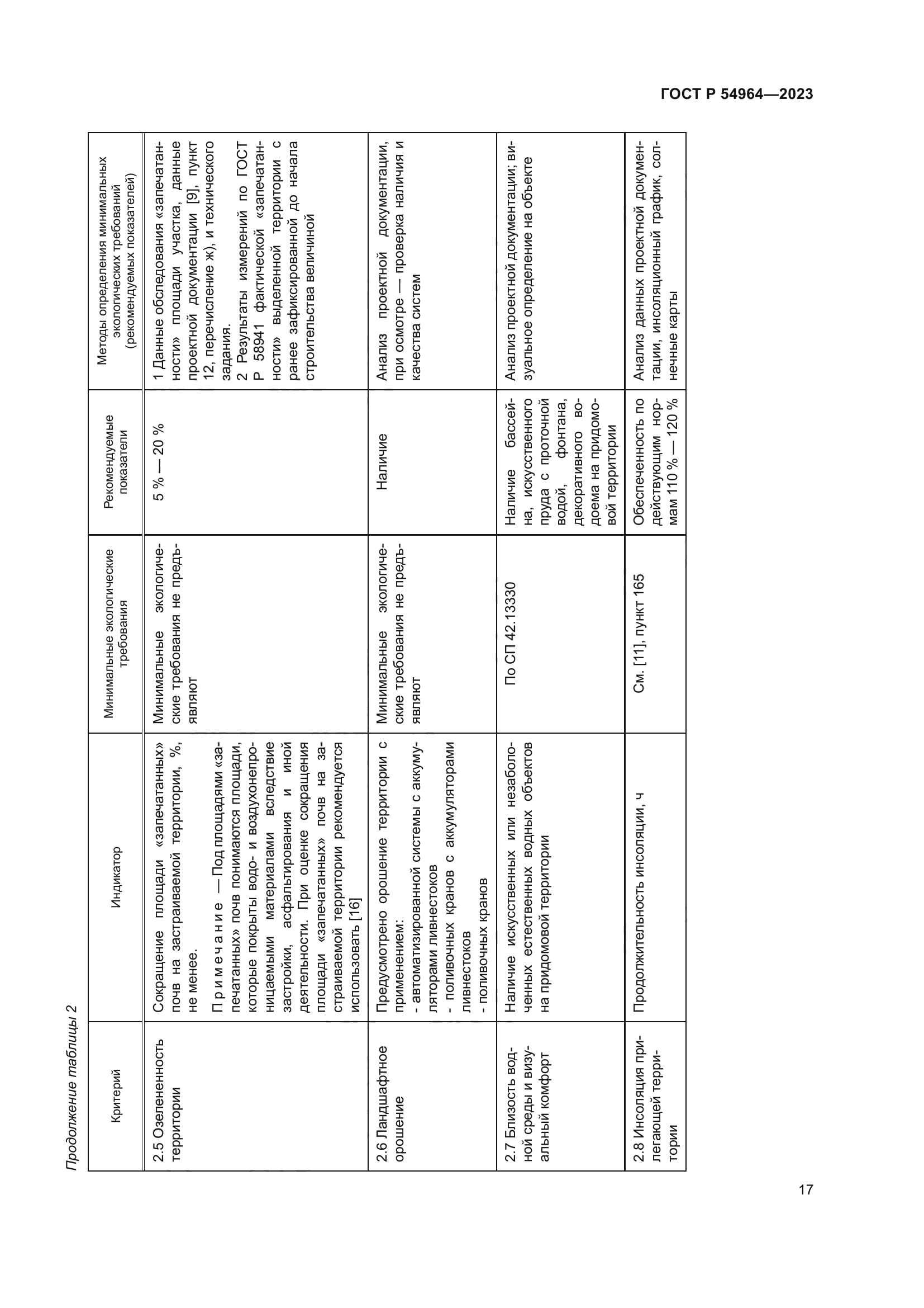 ГОСТ Р 54964-2023