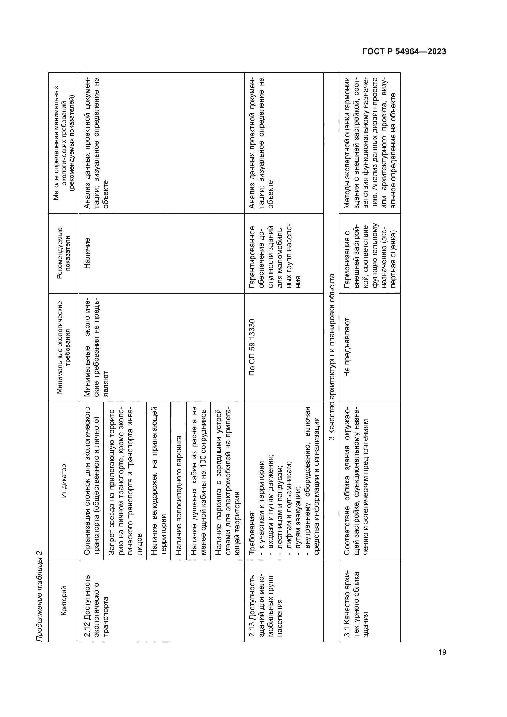 ГОСТ Р 54964-2023
