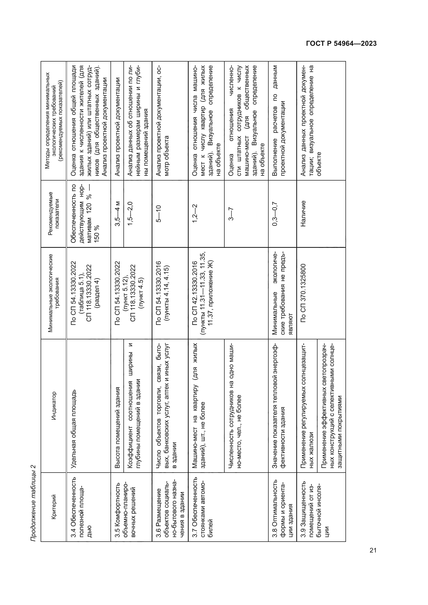 ГОСТ Р 54964-2023