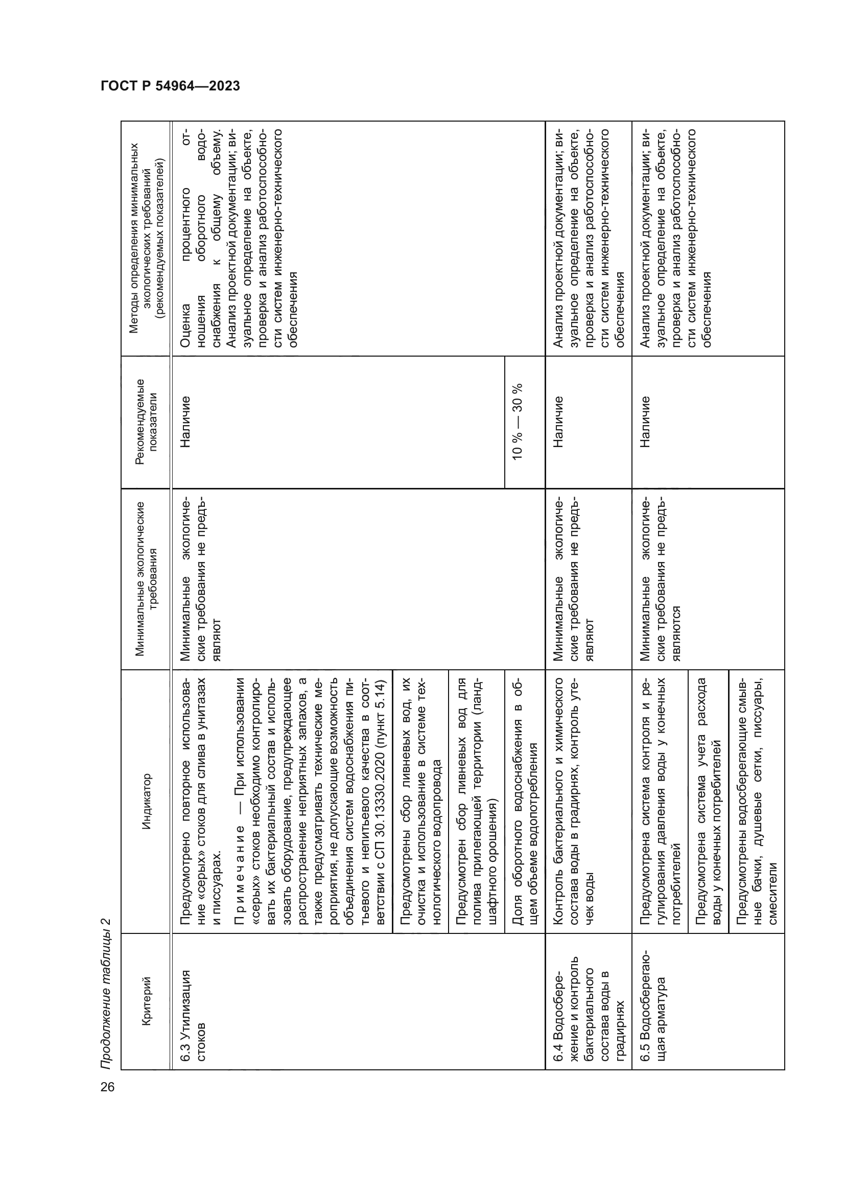 ГОСТ Р 54964-2023