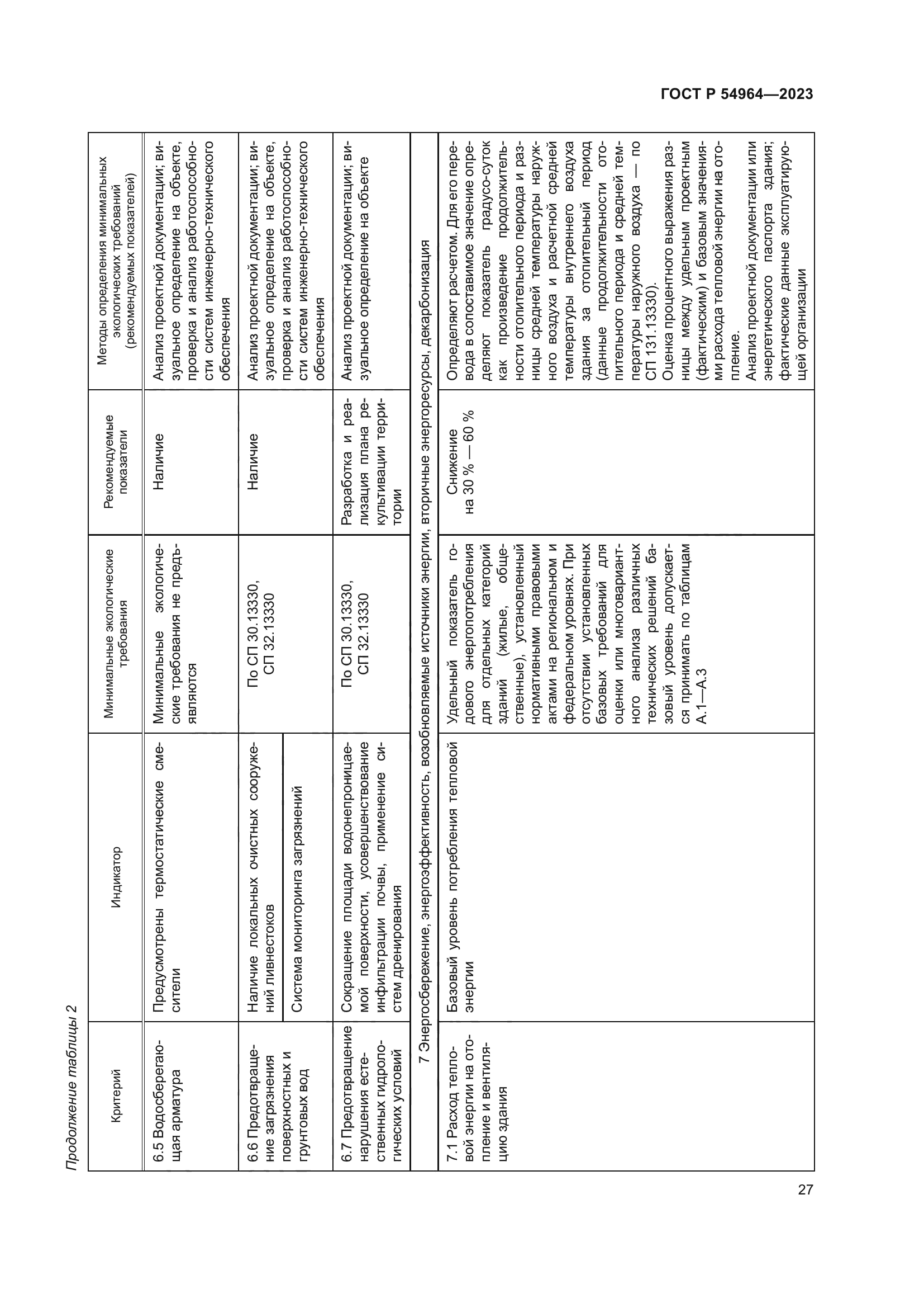 ГОСТ Р 54964-2023