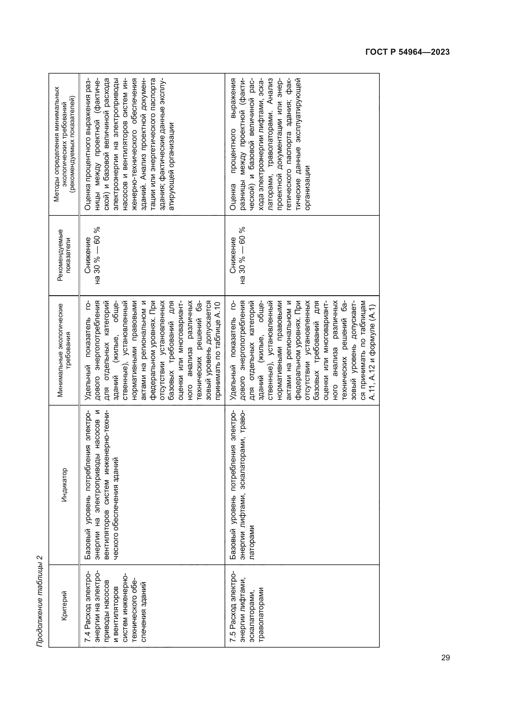 ГОСТ Р 54964-2023