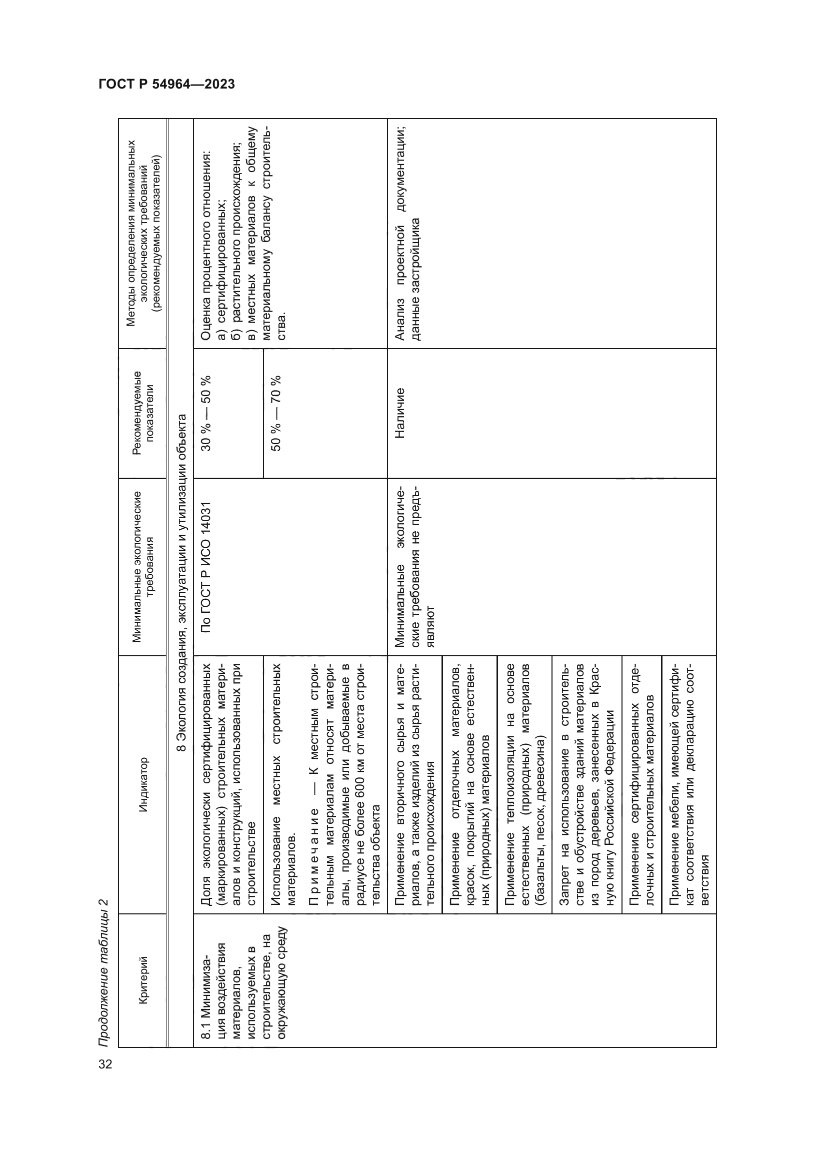 ГОСТ Р 54964-2023