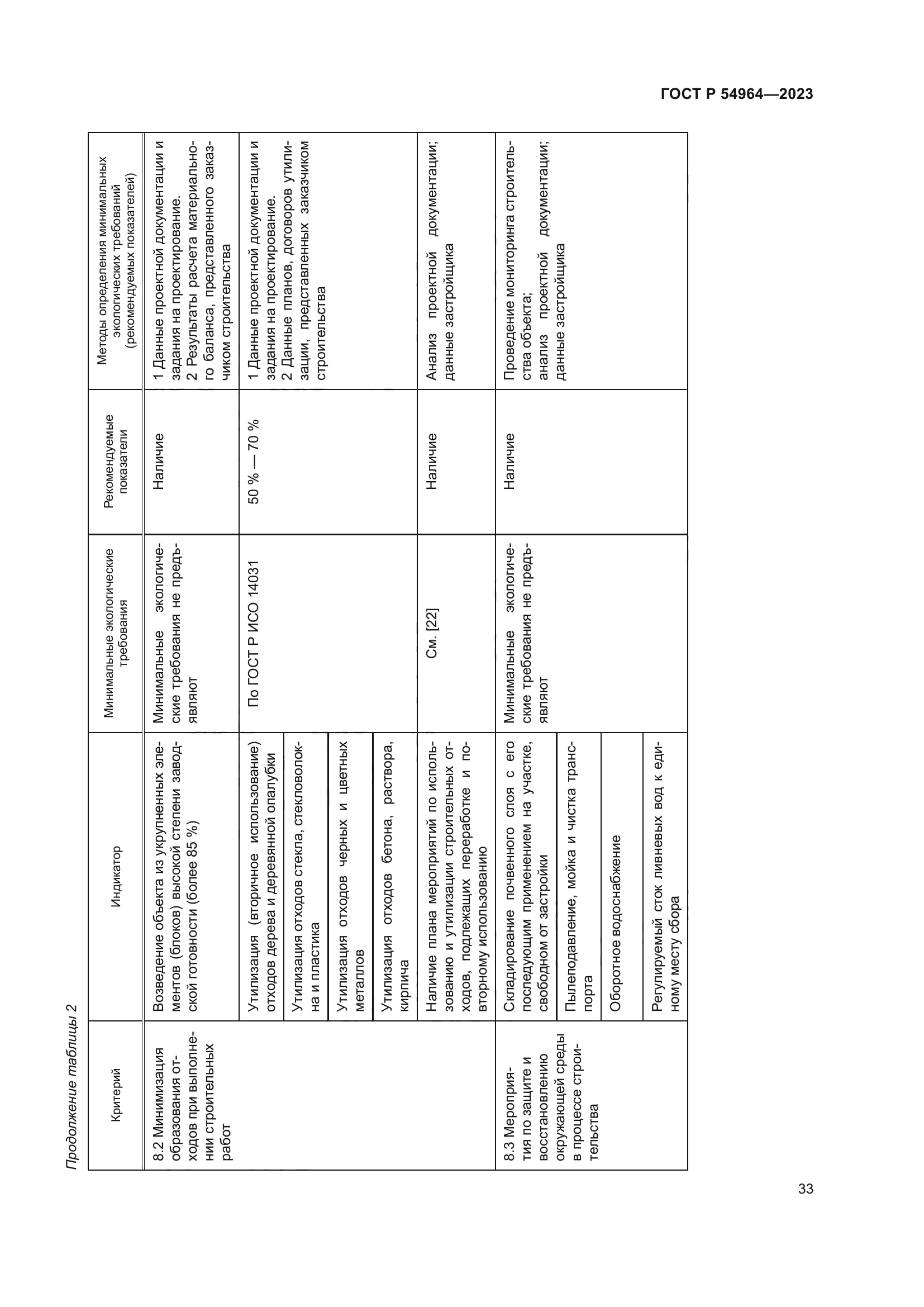 ГОСТ Р 54964-2023