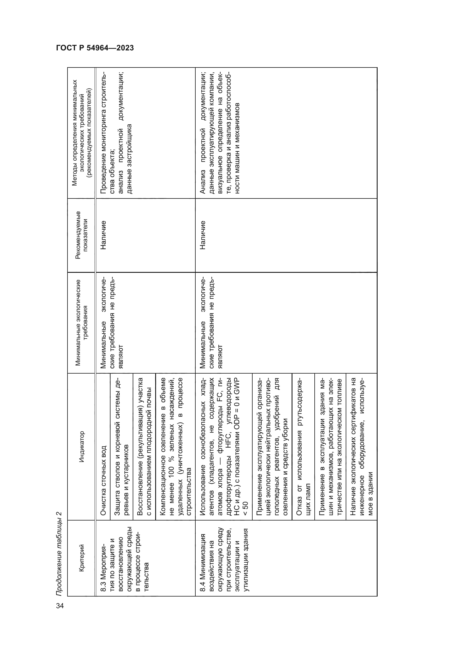 ГОСТ Р 54964-2023