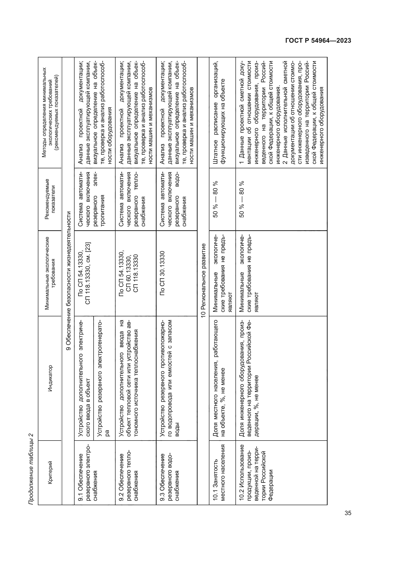 ГОСТ Р 54964-2023