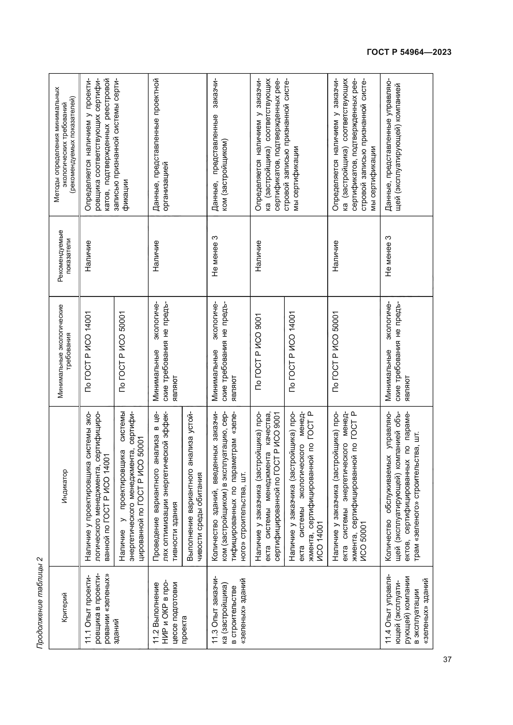 ГОСТ Р 54964-2023