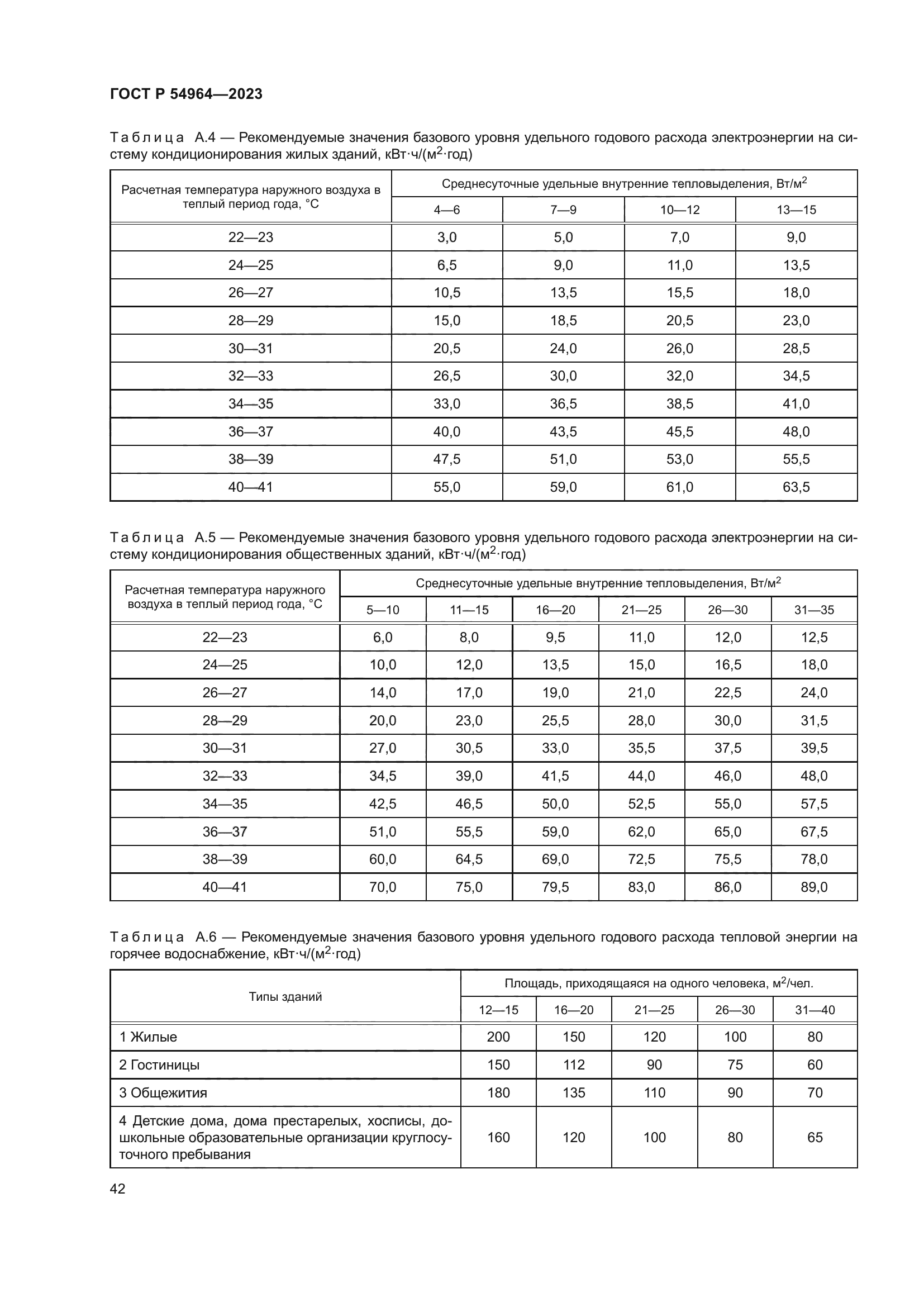 ГОСТ Р 54964-2023