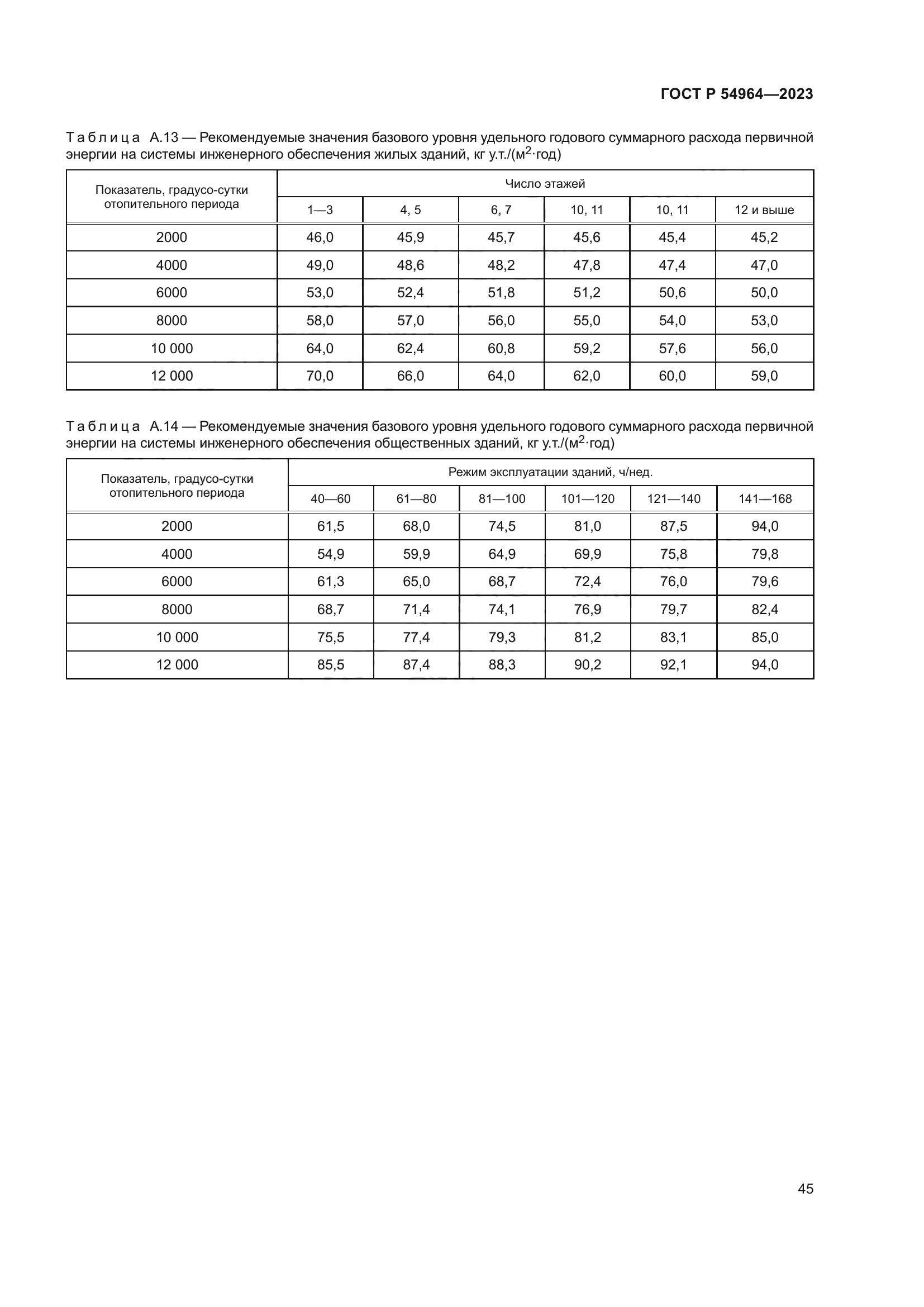 ГОСТ Р 54964-2023