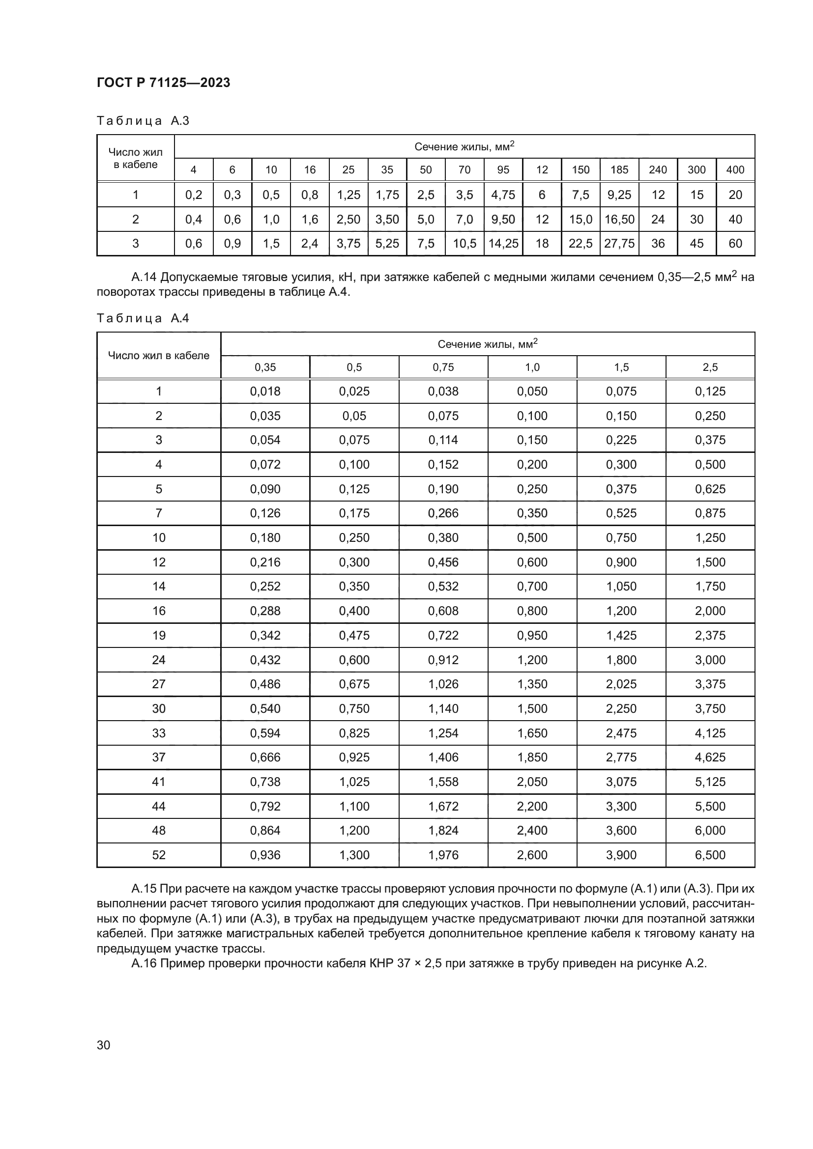 ГОСТ Р 71125-2023