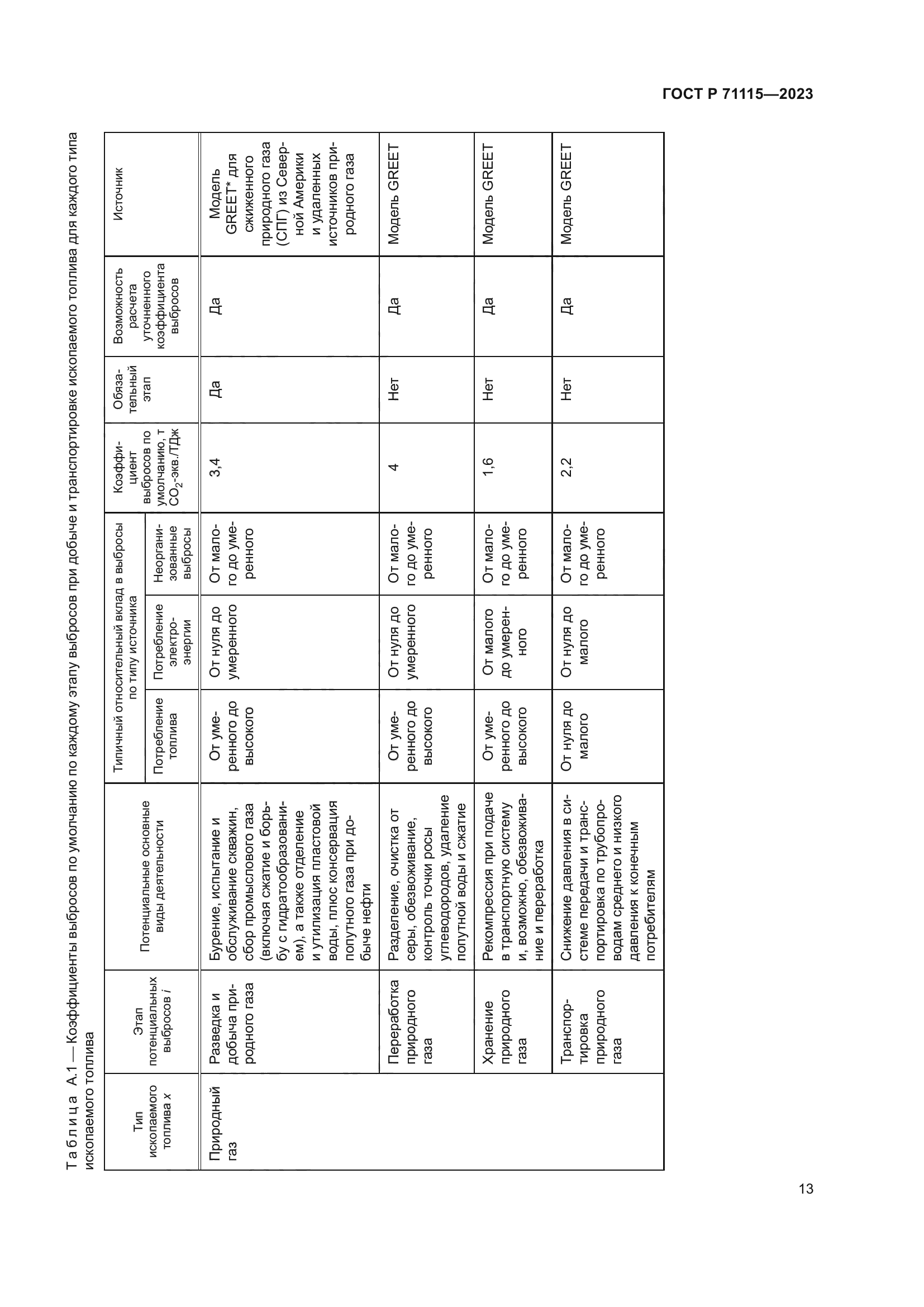 ГОСТ Р 71115-2023