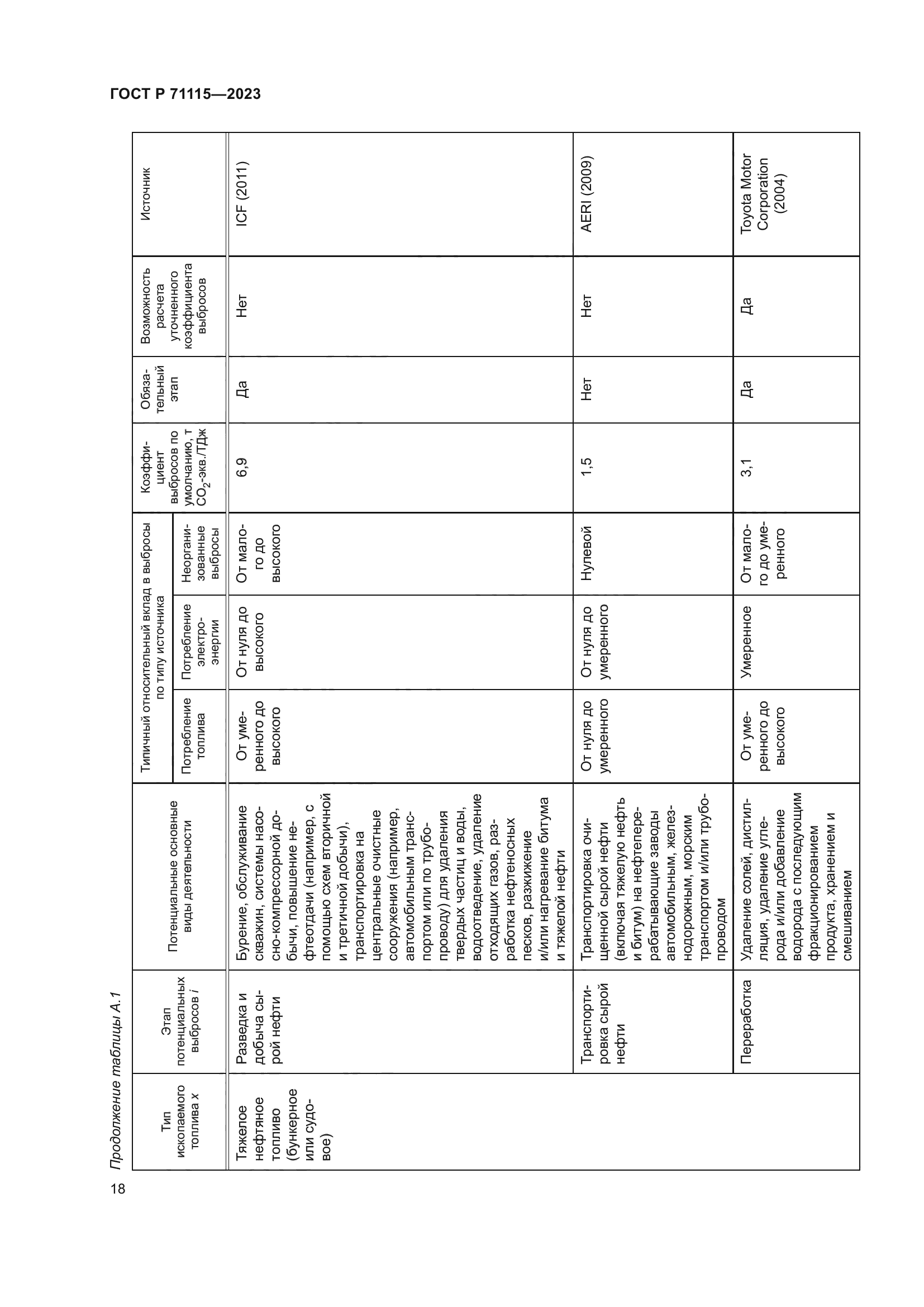 ГОСТ Р 71115-2023