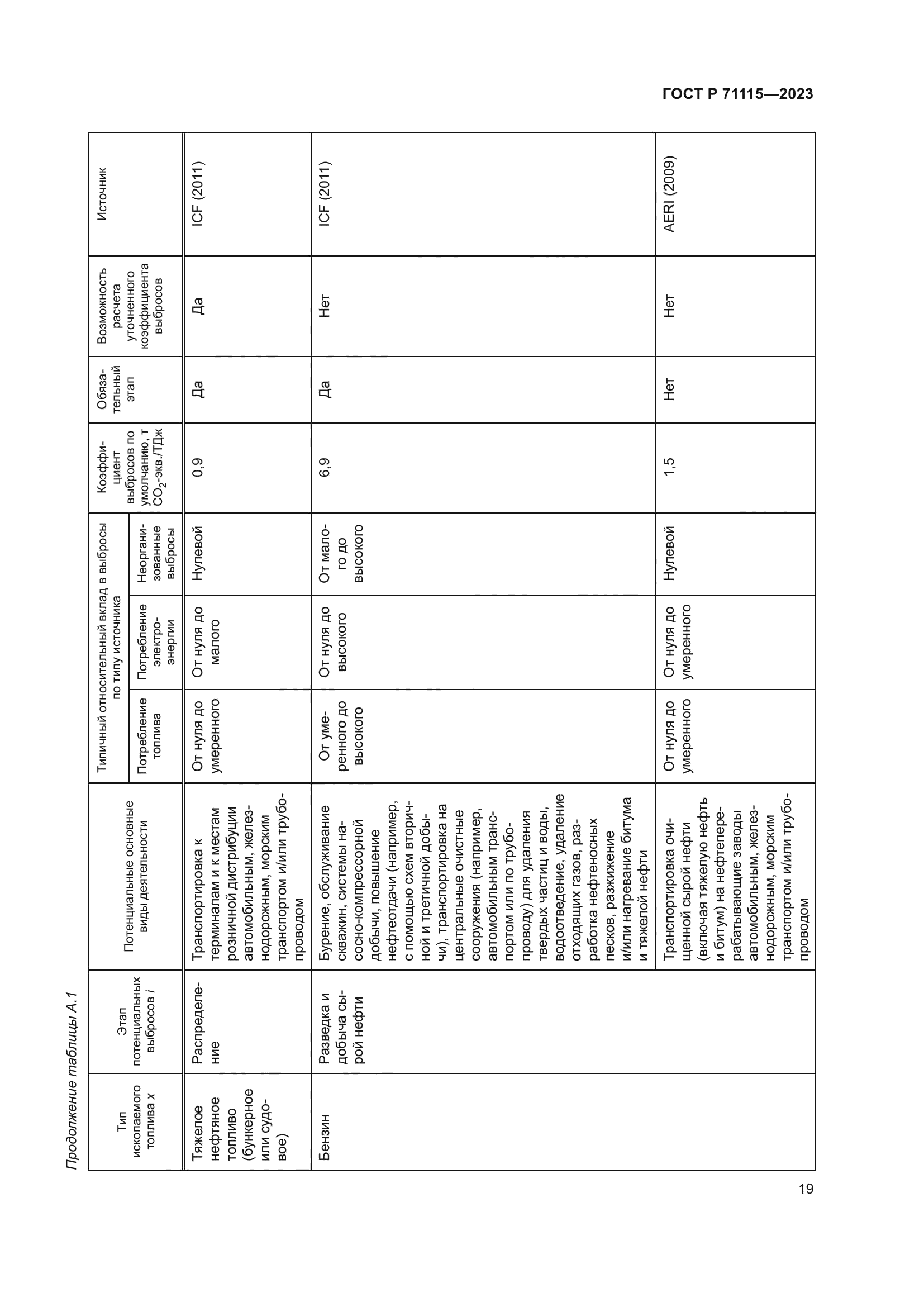 ГОСТ Р 71115-2023